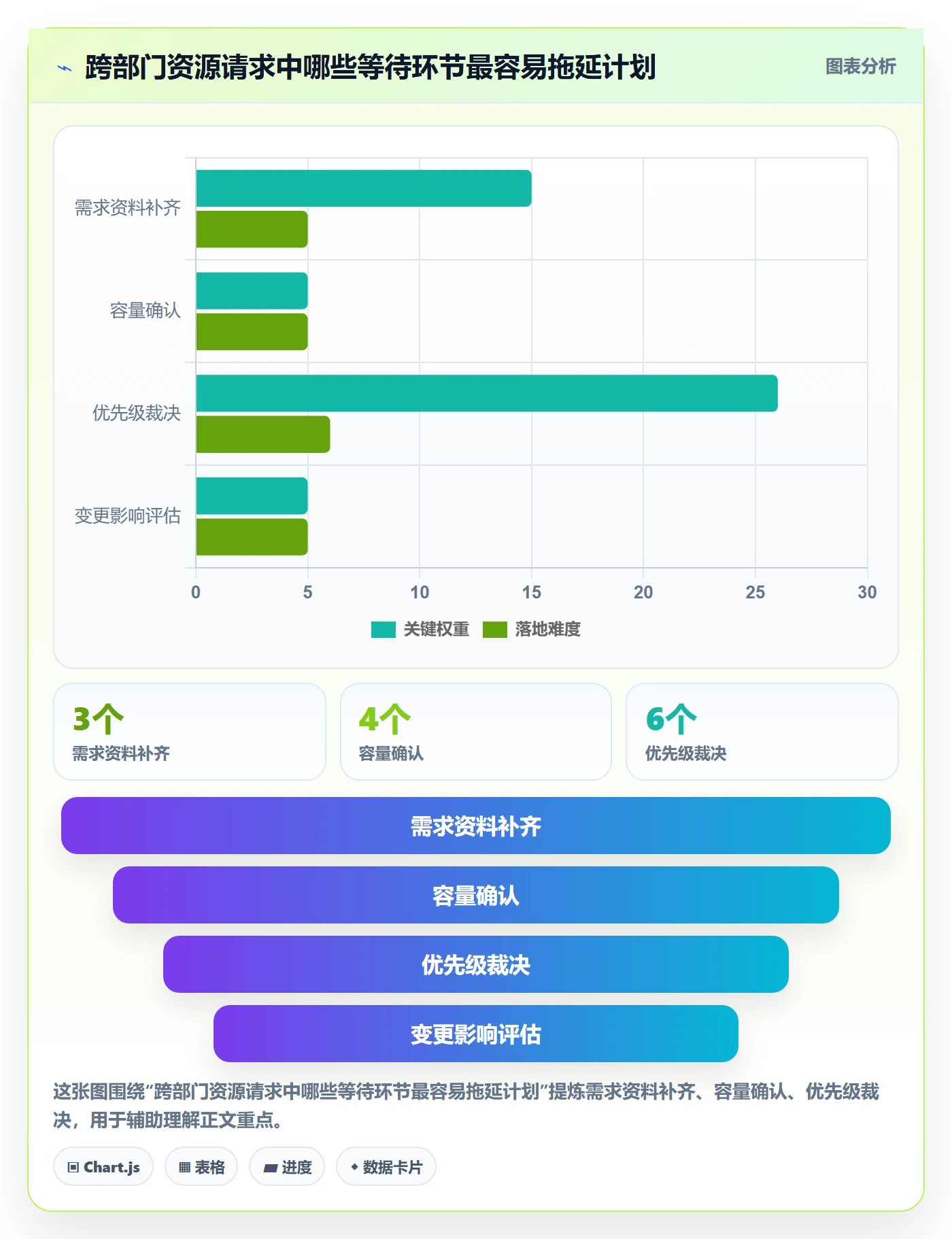 资源管理人员教程:跨部门团队制度设计,避坑指南