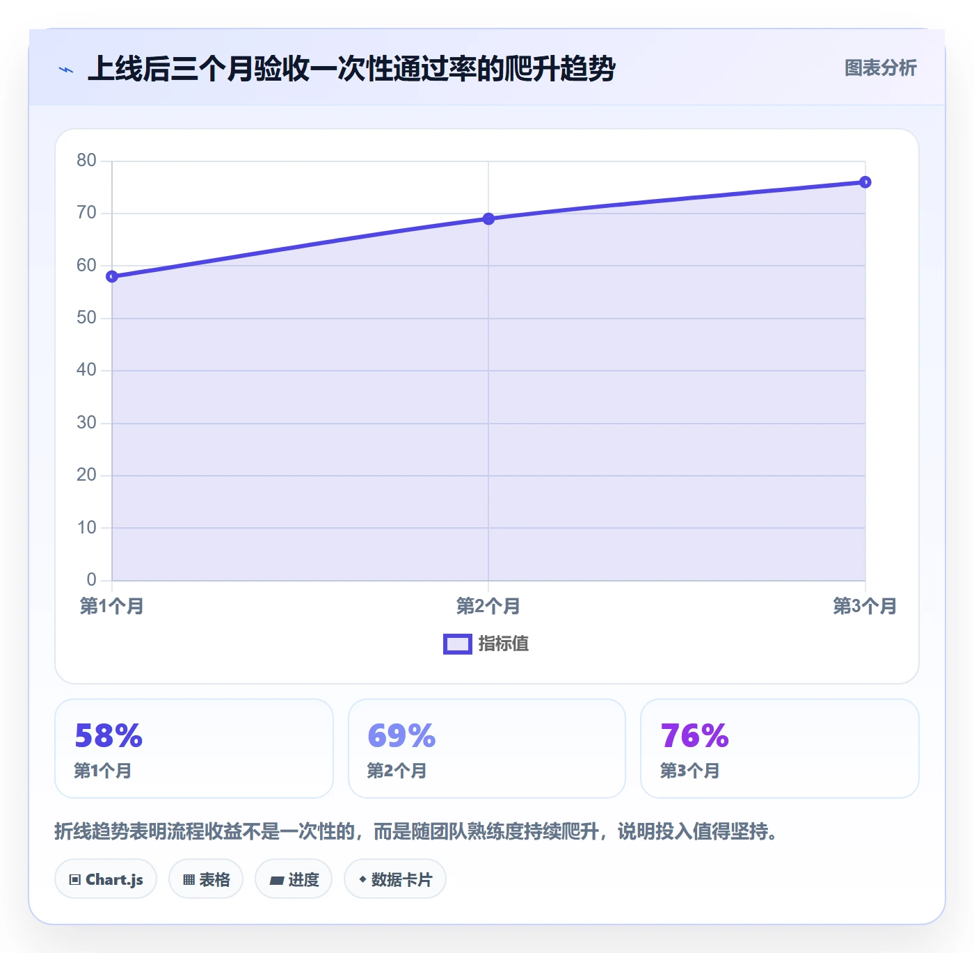 任务验收验收教程：跨部门团队实操方法，避坑指南