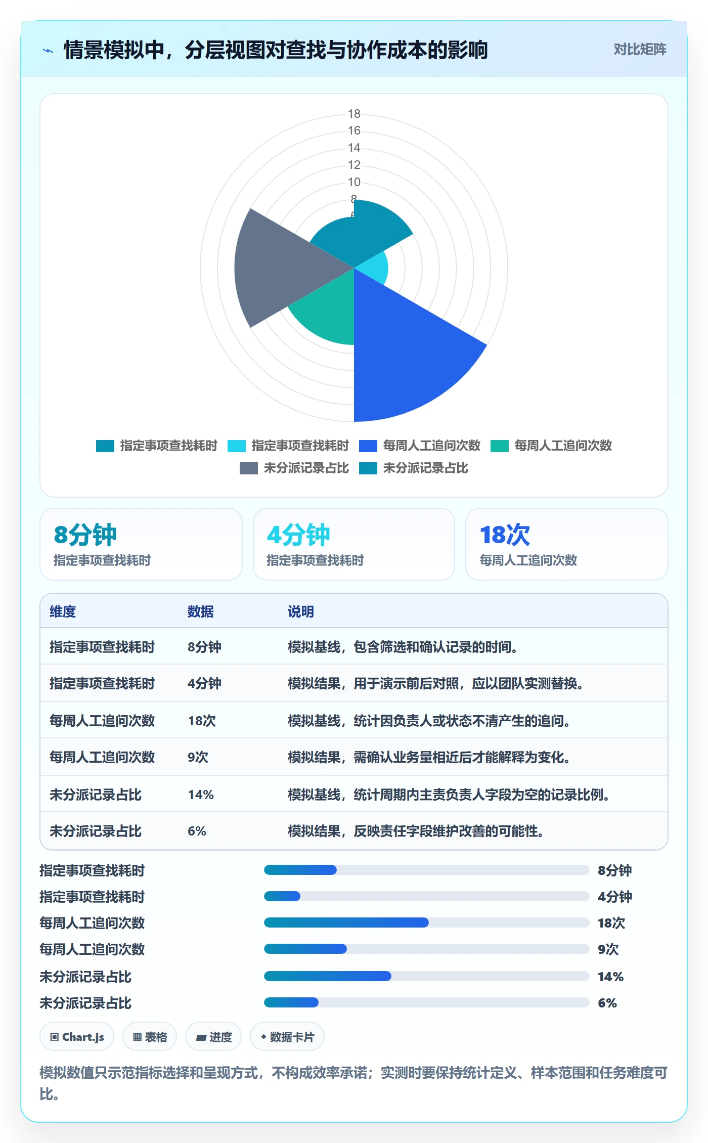 分组实操方法:跨部门团队提升列表视图效率的制度设计方法与模板