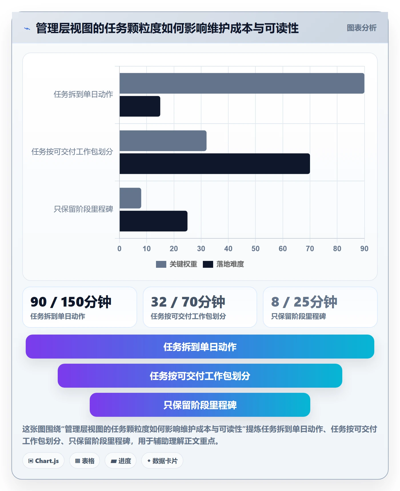 时间轴实操方法:管理层提升甘特图效率的实操方法方法与模板