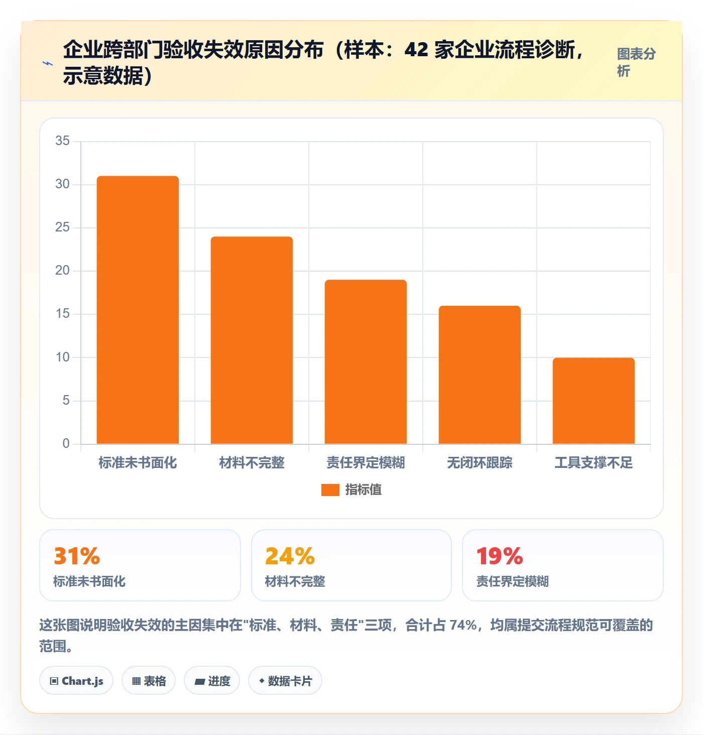 提交流程与规范:跨部门团队任务验收风险控制关键指标