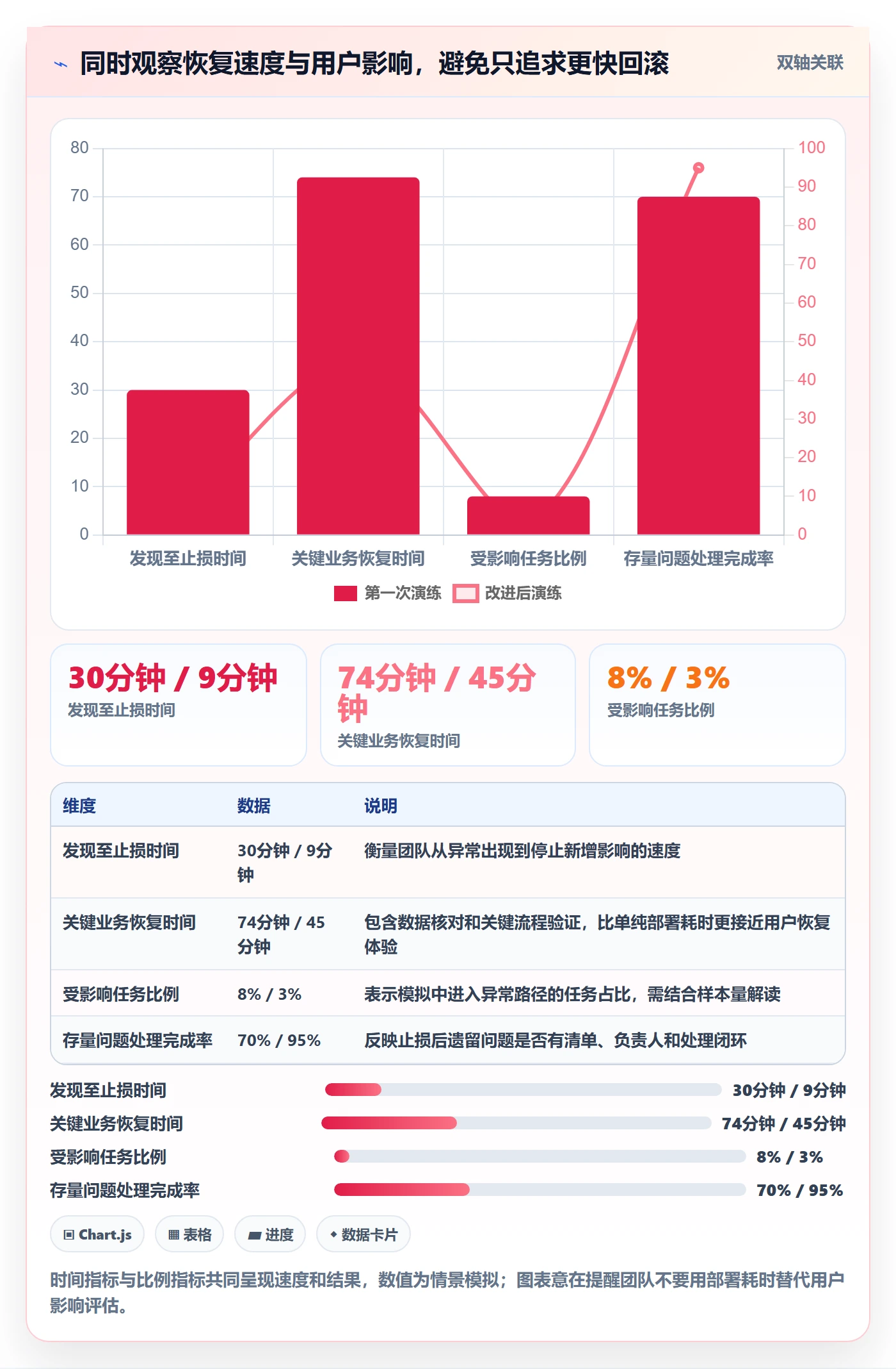 回滚最佳实践:产品经理发布管理实操方法,常见问题