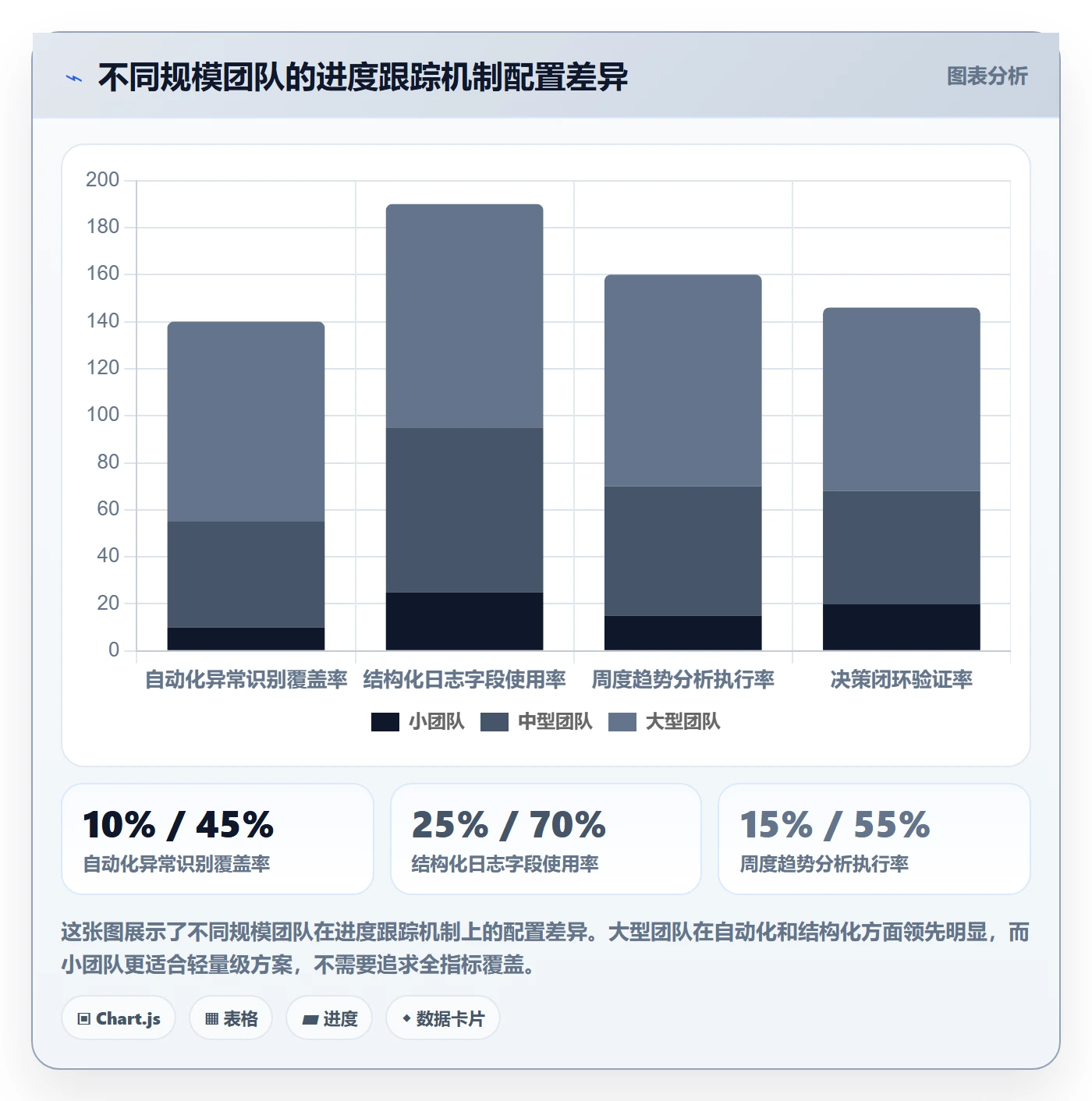 进度跟踪进度日志教程:PMO效率提升,避坑指南