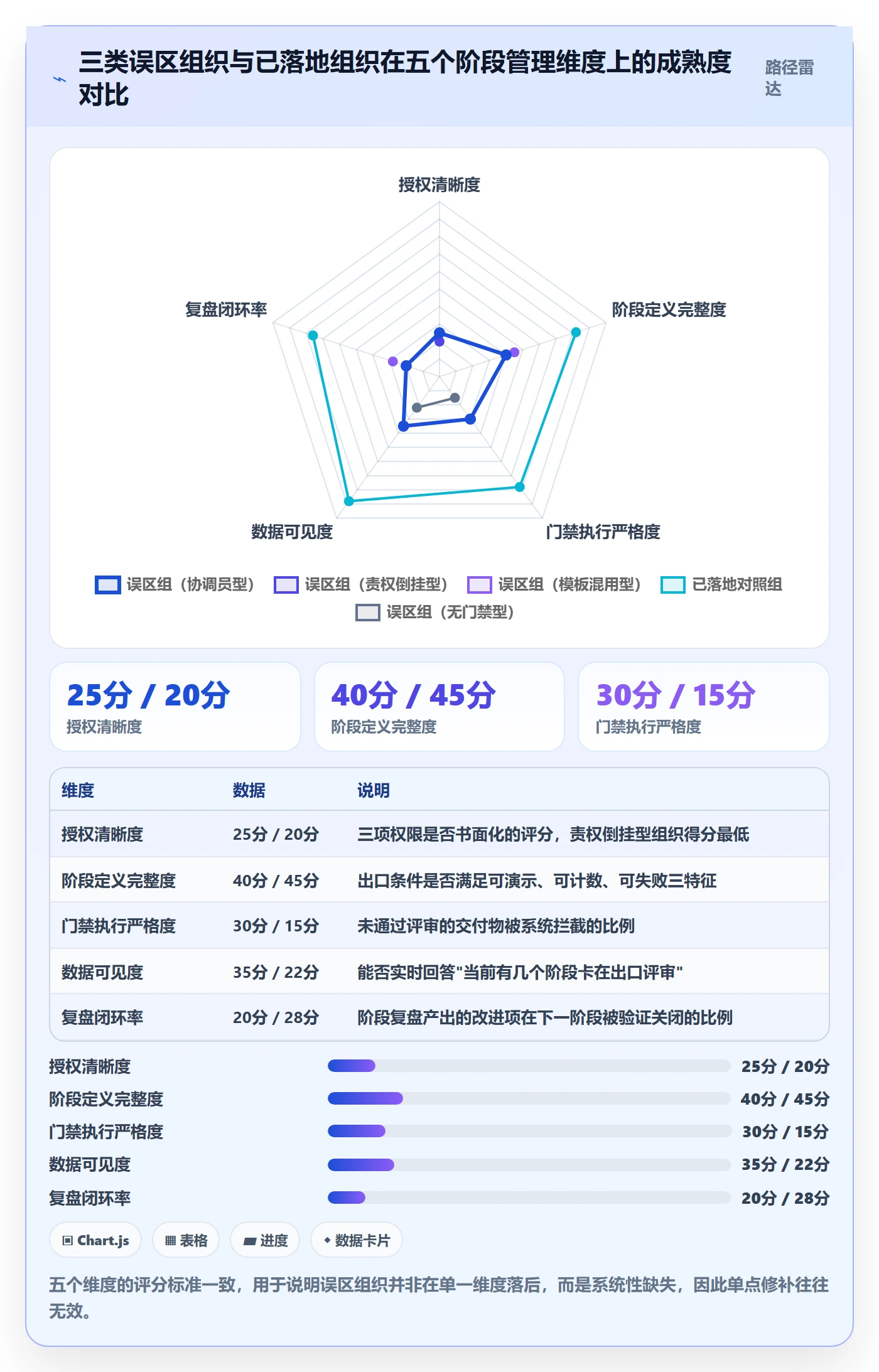 阶段负责人落地方案:项目成员开展项目阶段的落地方案案例解析