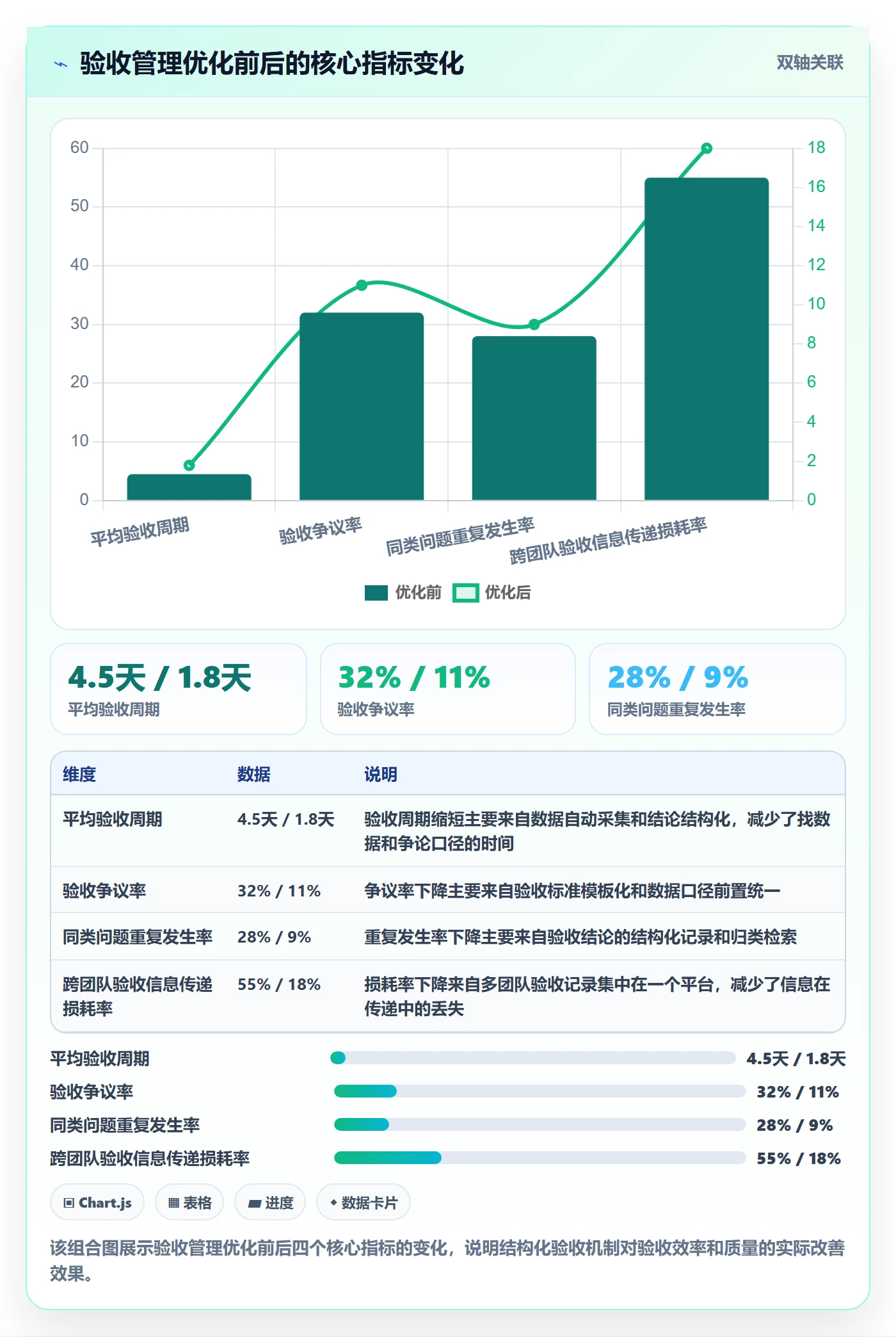 审核管理指南:管理层如何做好任务验收,数据分析全流程