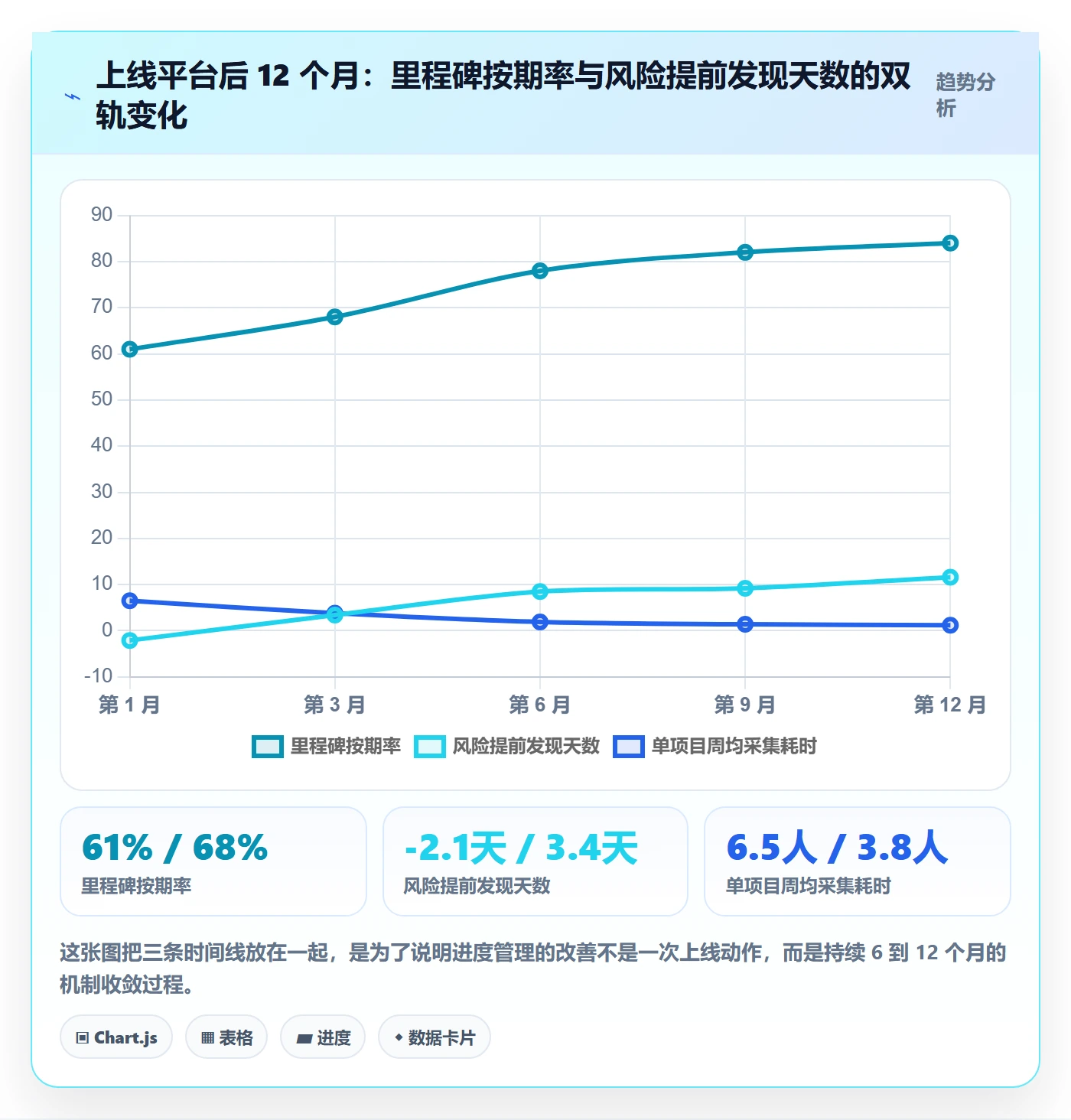 进度更新怎么做?实施团队协同管理:进度管理从0到1