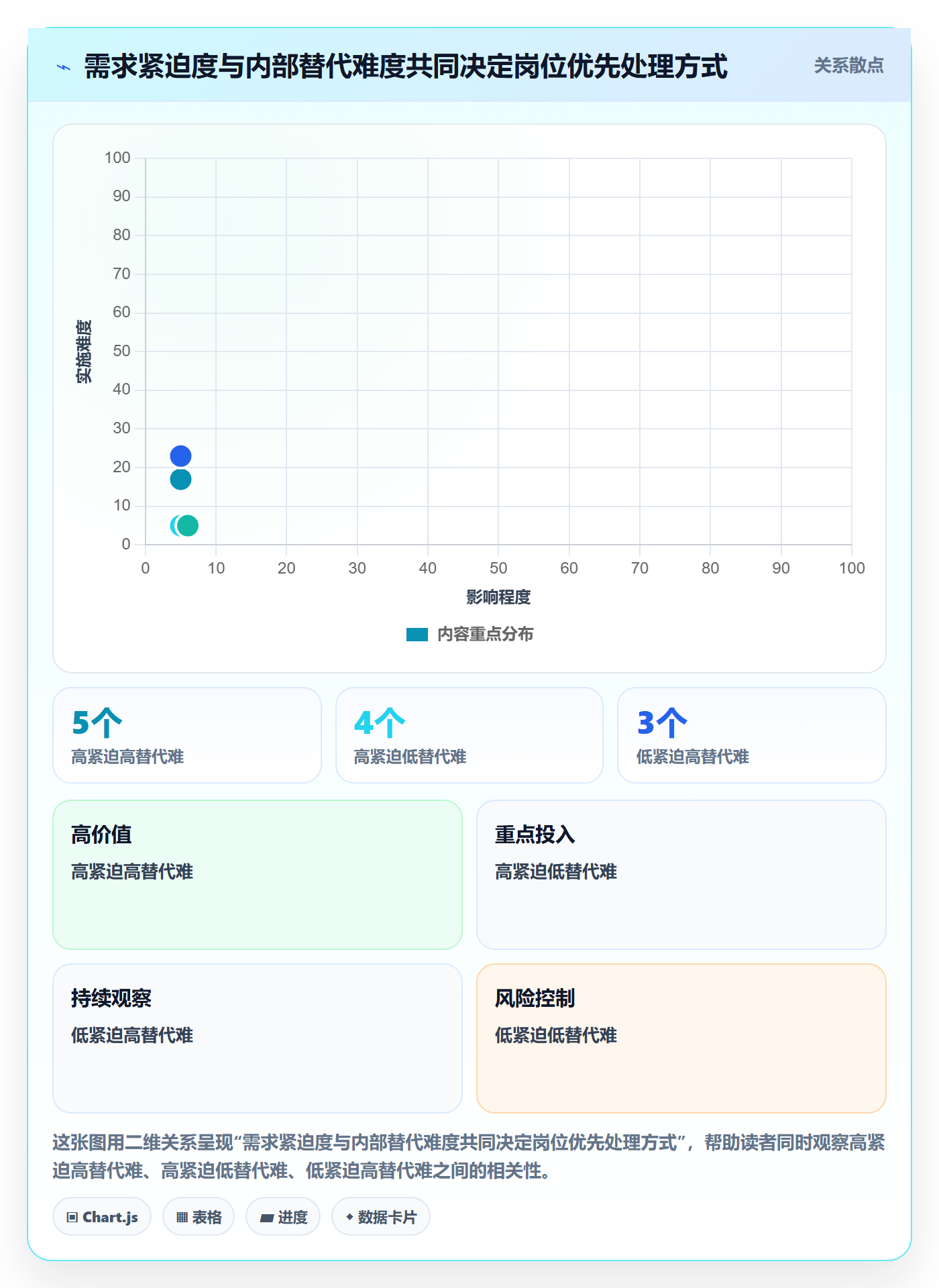 人力资源计划人员投入全流程:跨部门团队数据分析与一文讲清