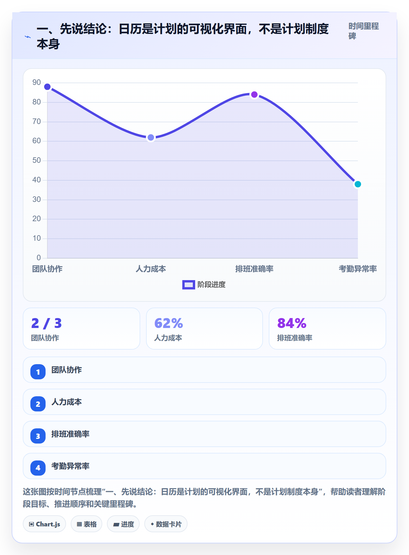 日历视图如何做好计划安排？研发团队制度设计与操作步骤