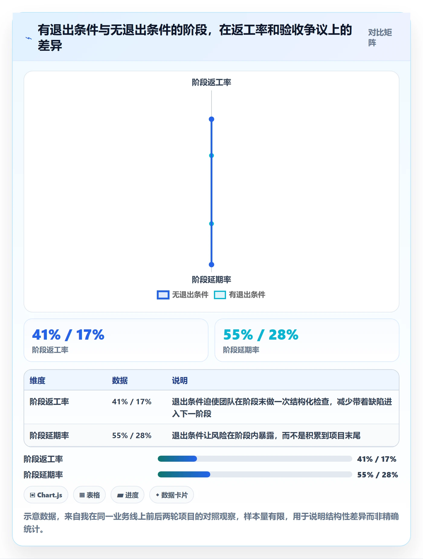 阶段目标管理指南:产品经理如何做好项目目标,落地方案全流程