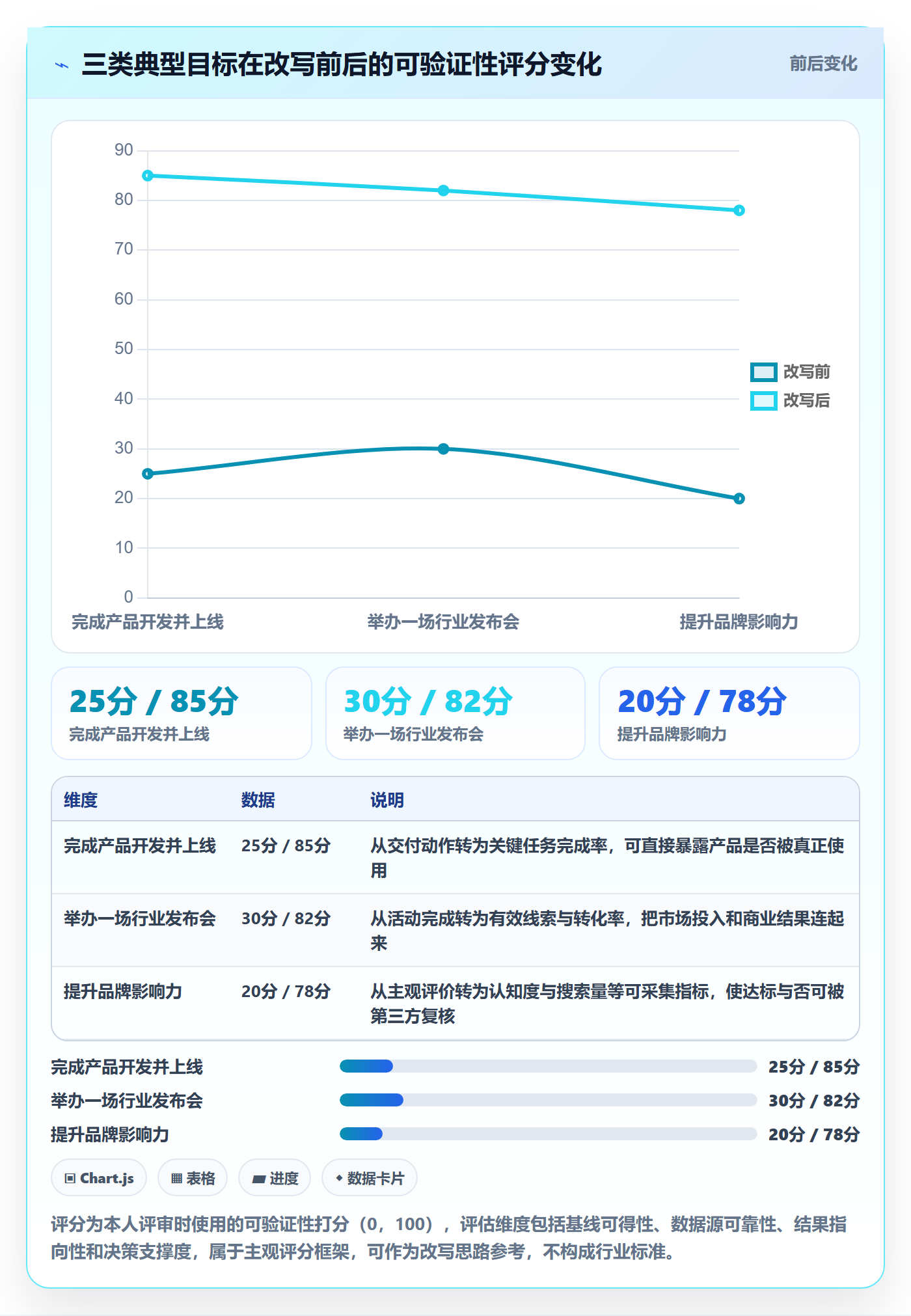 关键结果怎么做？企业管理者最佳实践：项目目标从0到1
