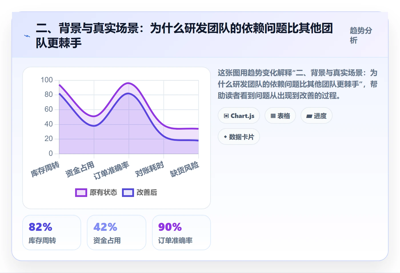 二、背景与真实场景:为什么研发团队的依赖问题比其他团队更棘手