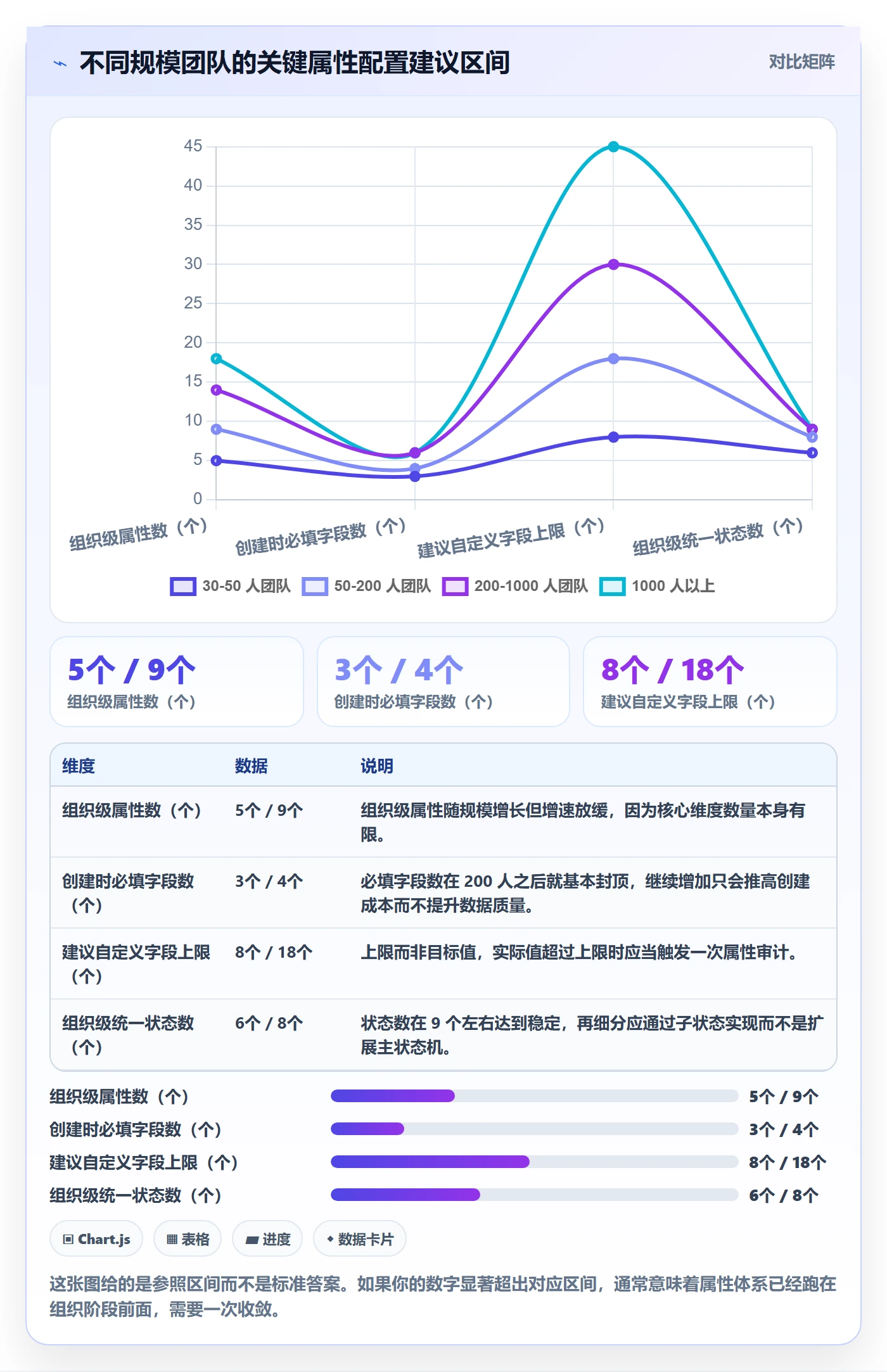 任务属性分类教程：项目经理最佳实践，避坑指南