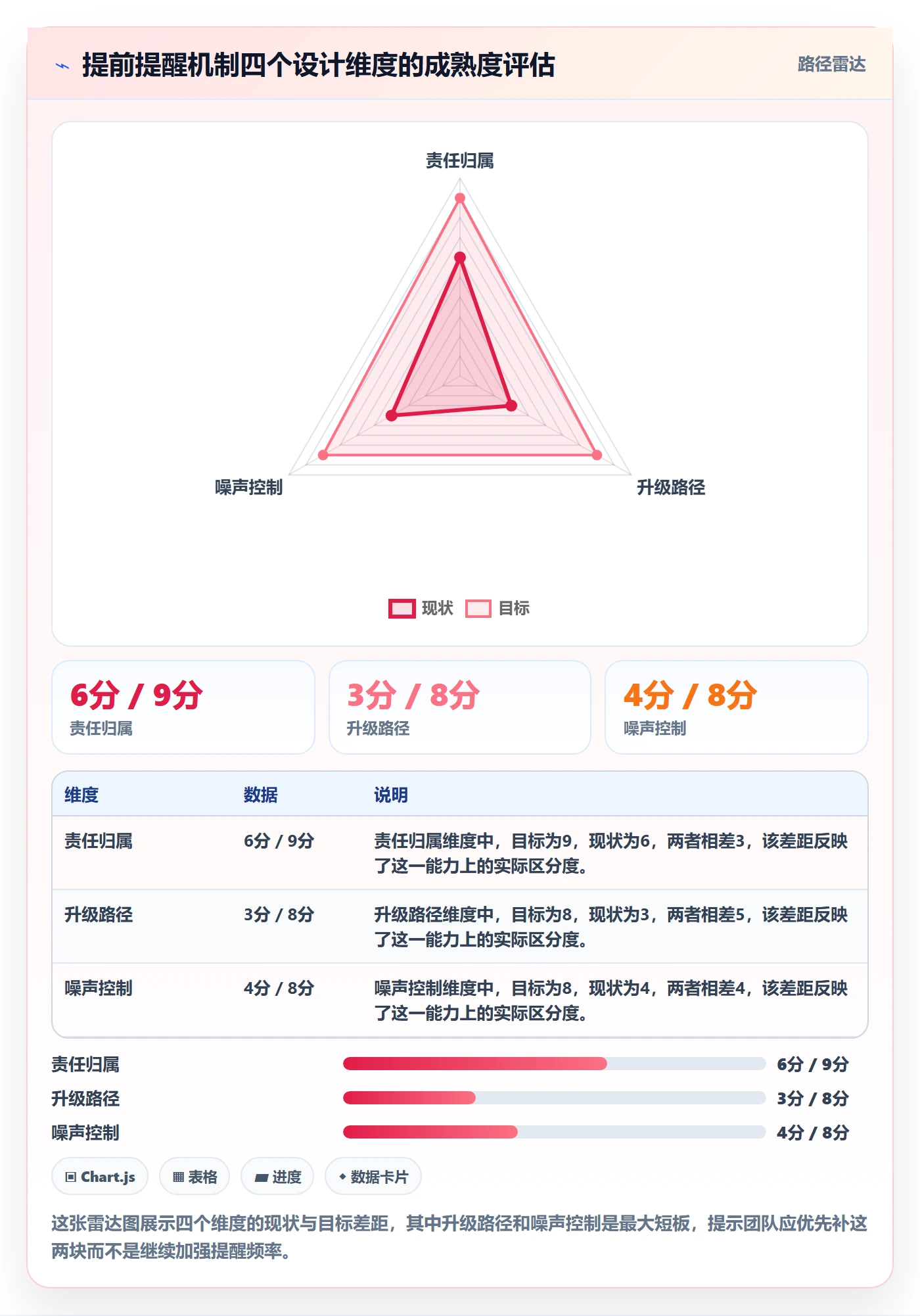 提前提醒落地方案:实施团队开展任务提醒的协同管理案例解析