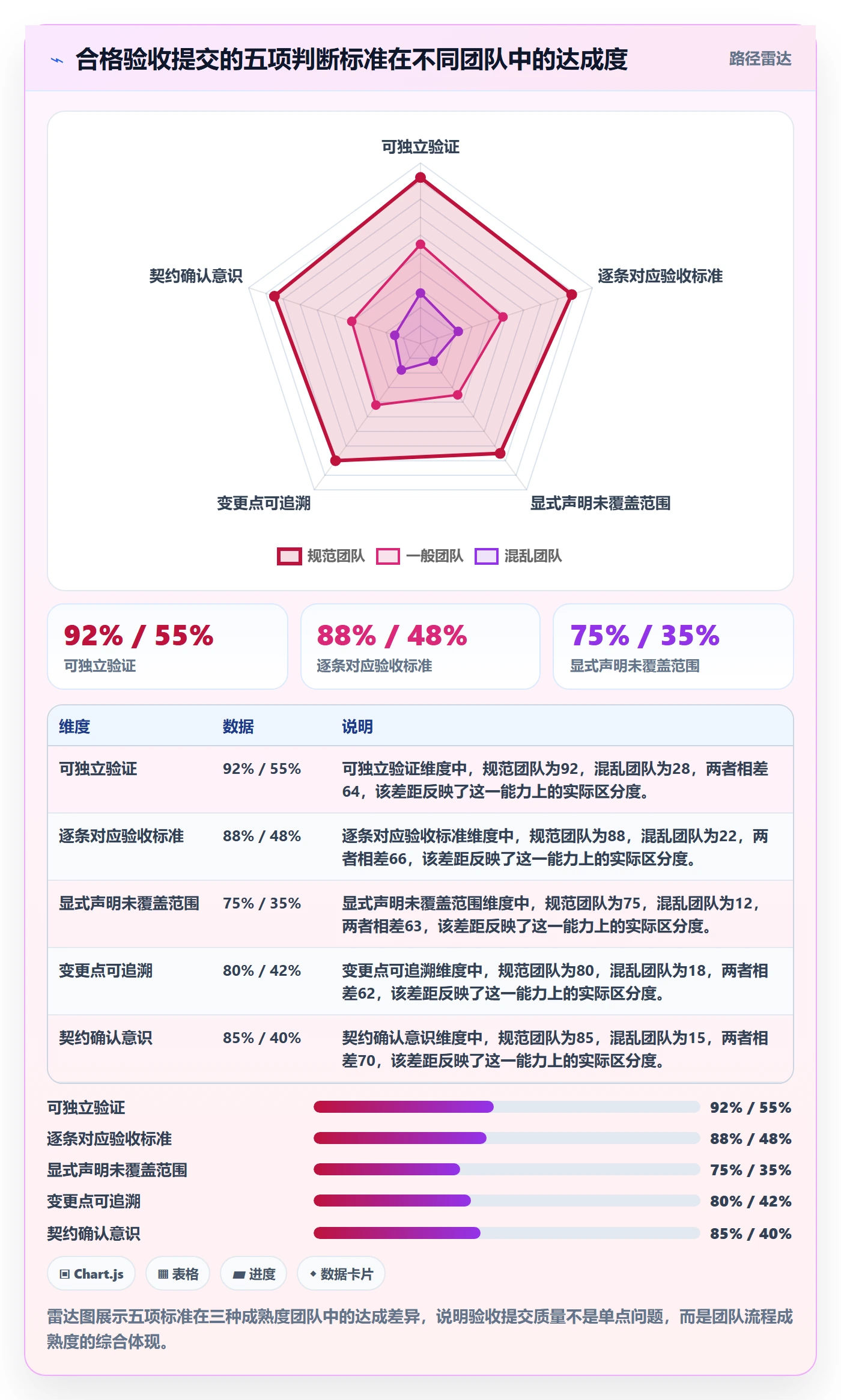 任务验收提交教程：产品经理落地方案，避坑指南