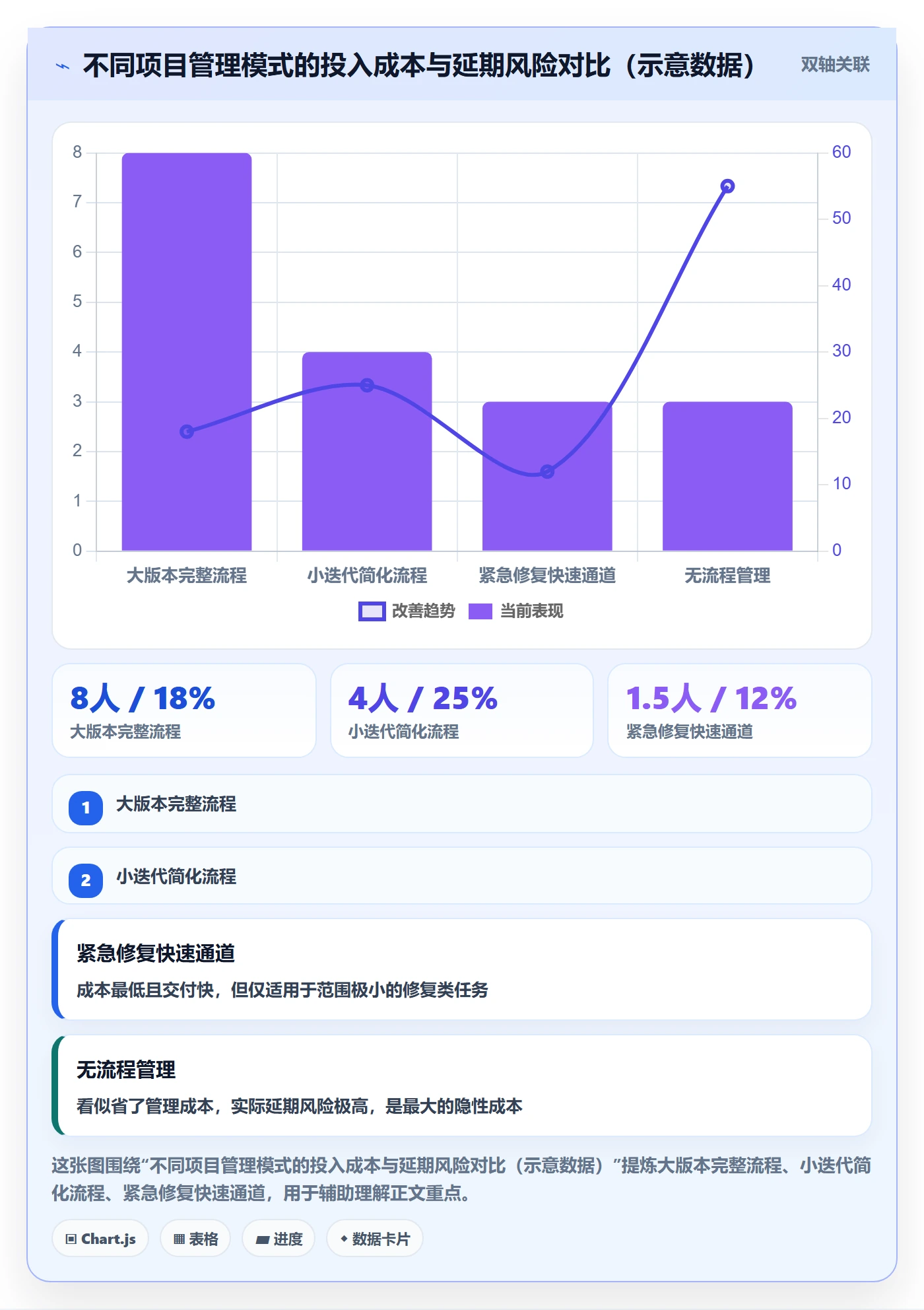 任务进度管理指南:产品经理如何做好进度管理,落地方案全流程