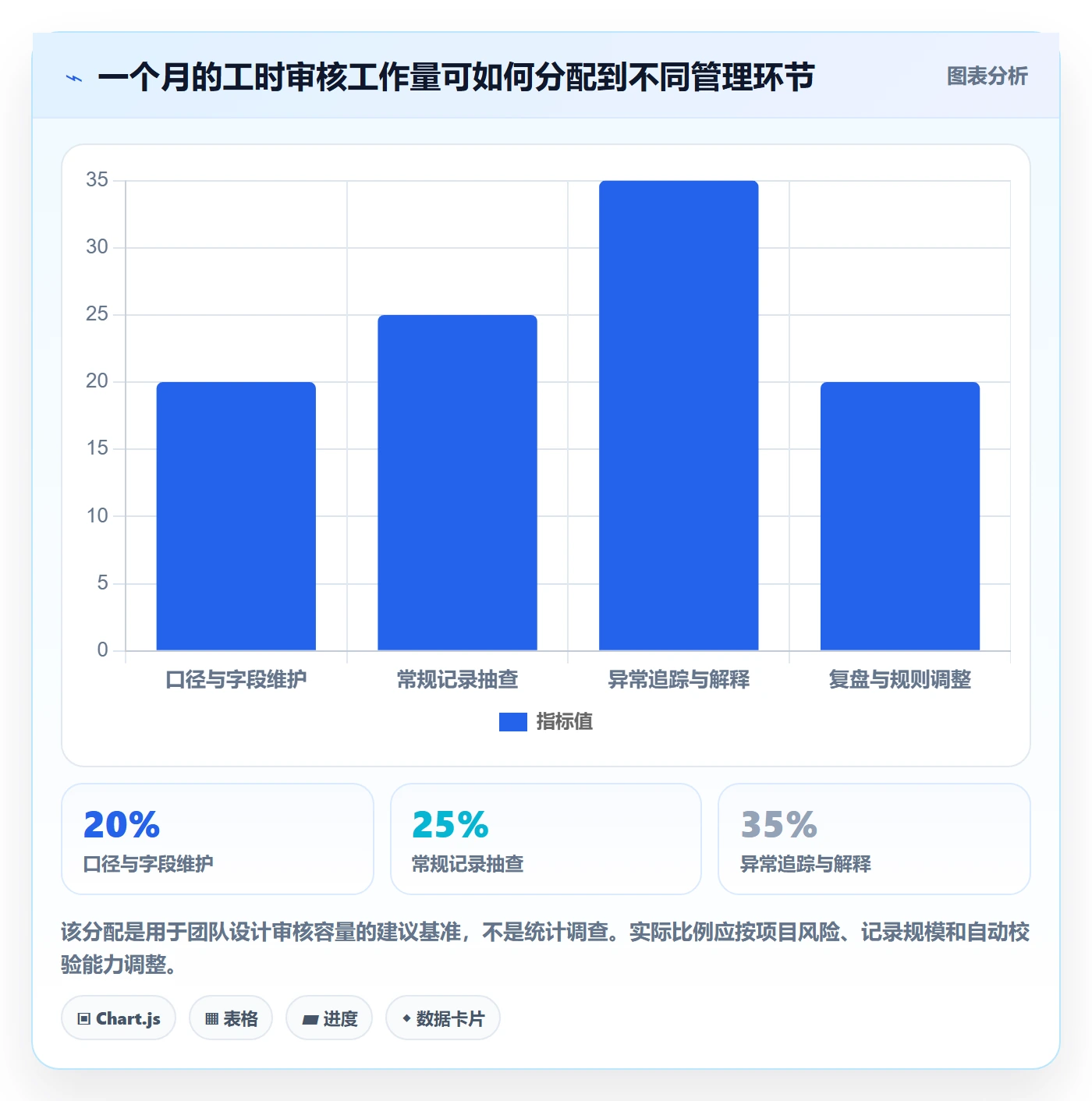 工时审核管理方法大全：项目经理工时管理实操方法落地清单