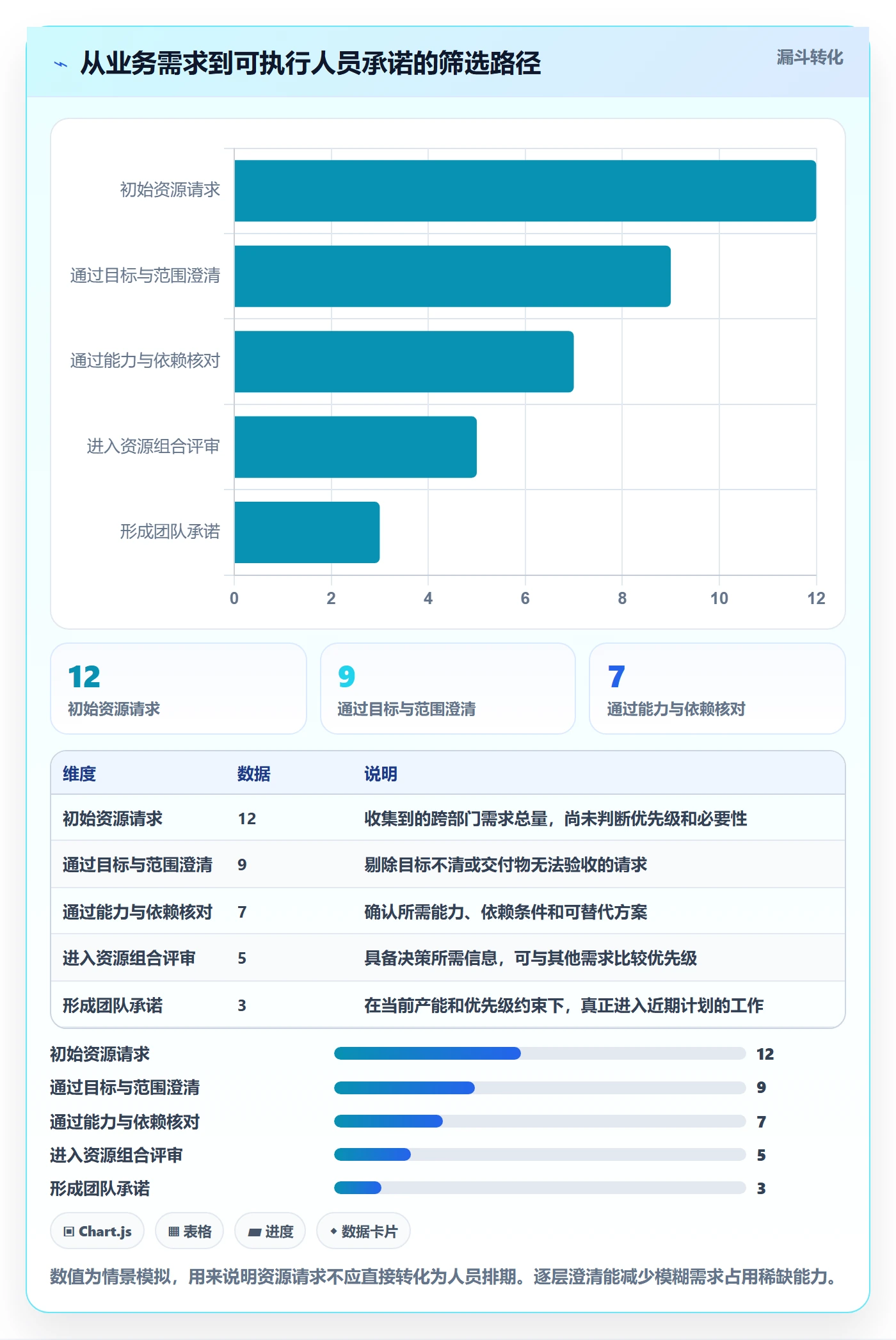 人员投入管理指南:跨部门团队如何做好人力资源计划,效率提升全流程