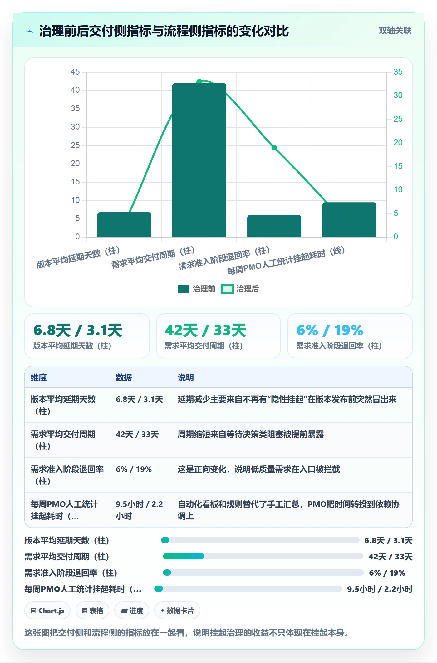 挂起管理方法大全:PMO任务执行效率提升落地清单