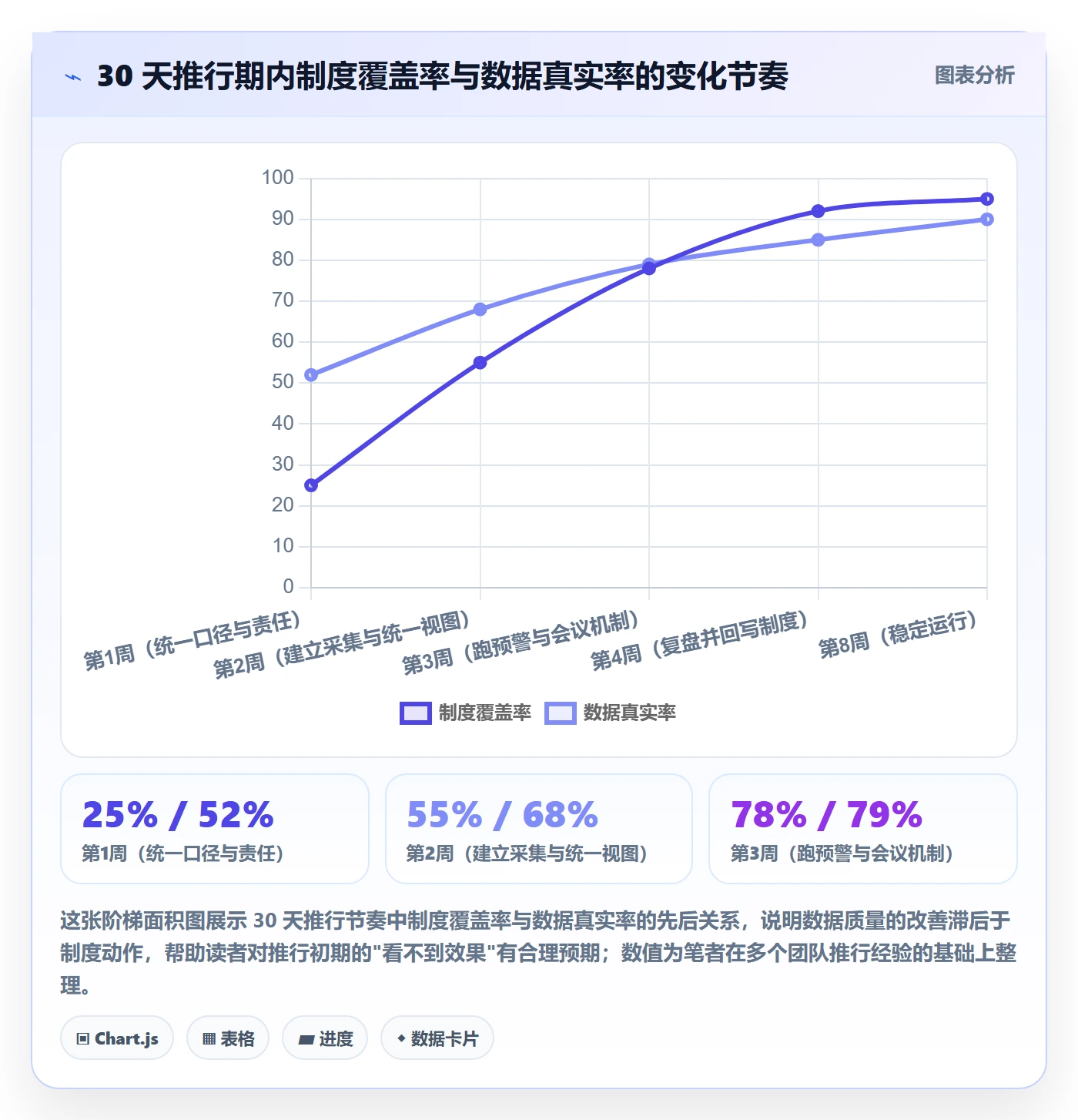 实际进度管理指南：项目负责人如何做好进度管理，制度设计全流程