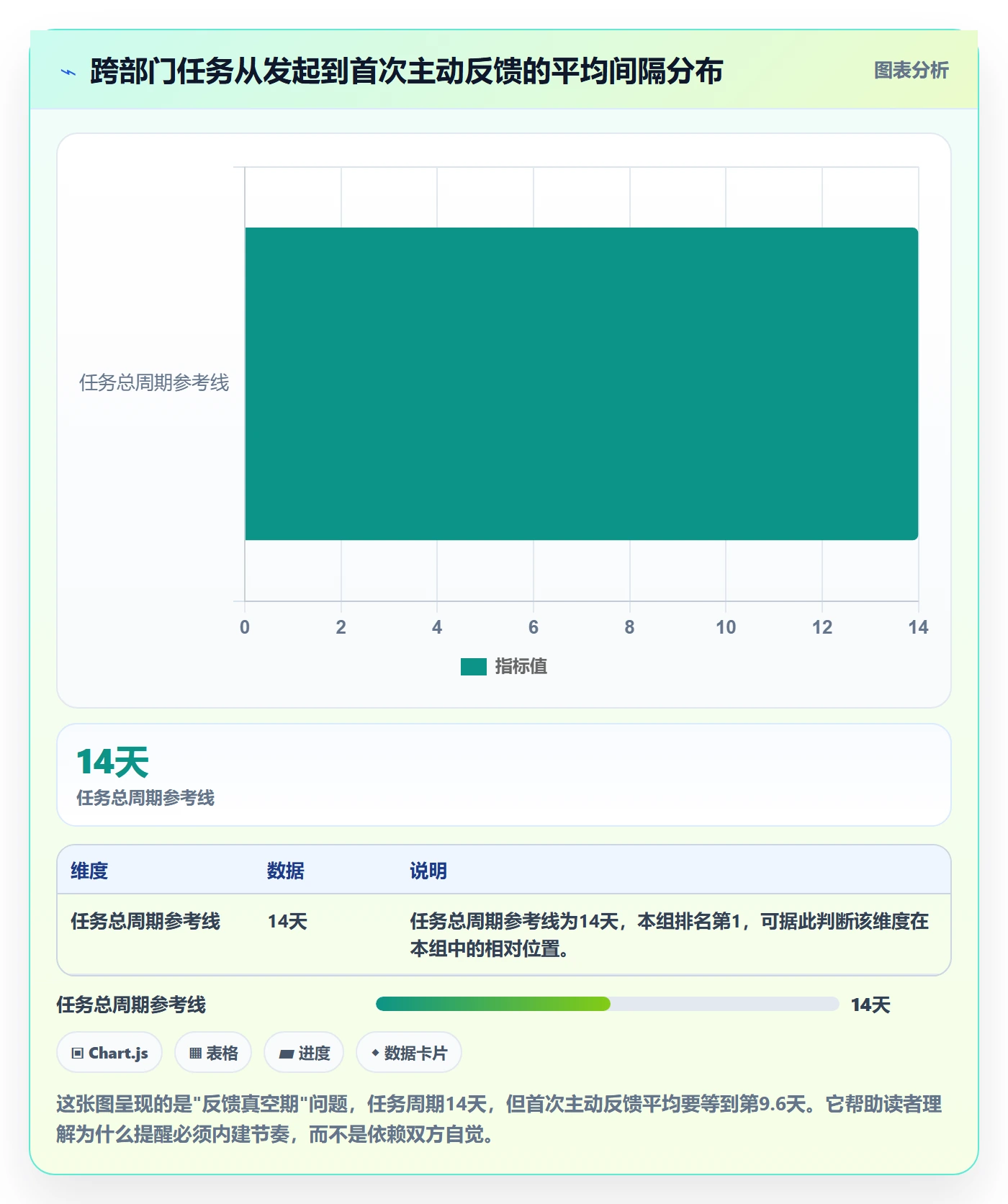 督办实操方法：跨部门团队提升任务提醒效率的流程优化方法与模板