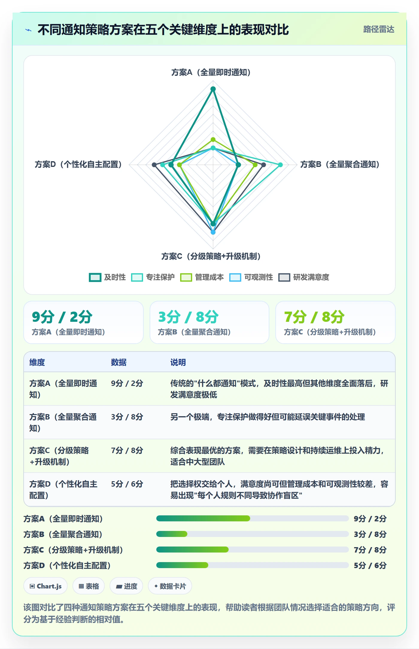 任务提醒消息通知全流程：研发团队效率提升与一文讲清