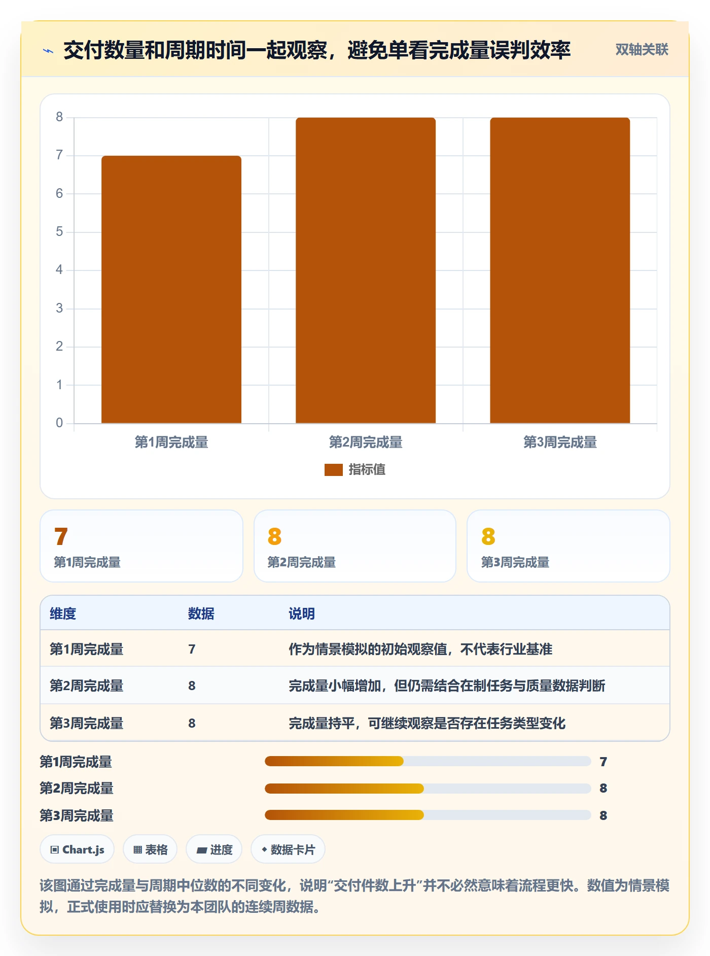 拖拽流程与规范:企业管理者看板实操方法关键指标