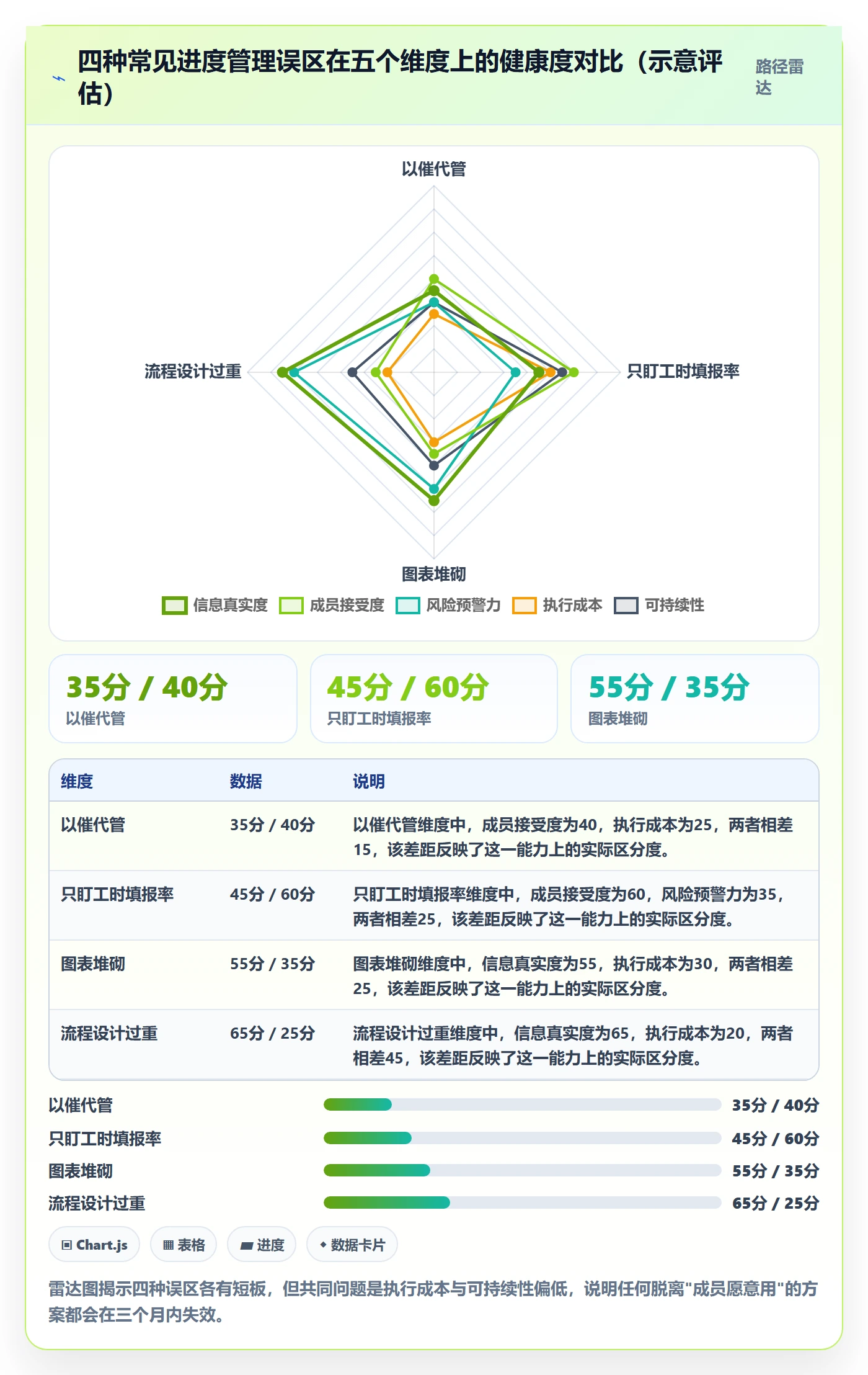 进度管理如何做好任务进度？研发团队落地方案与操作步骤