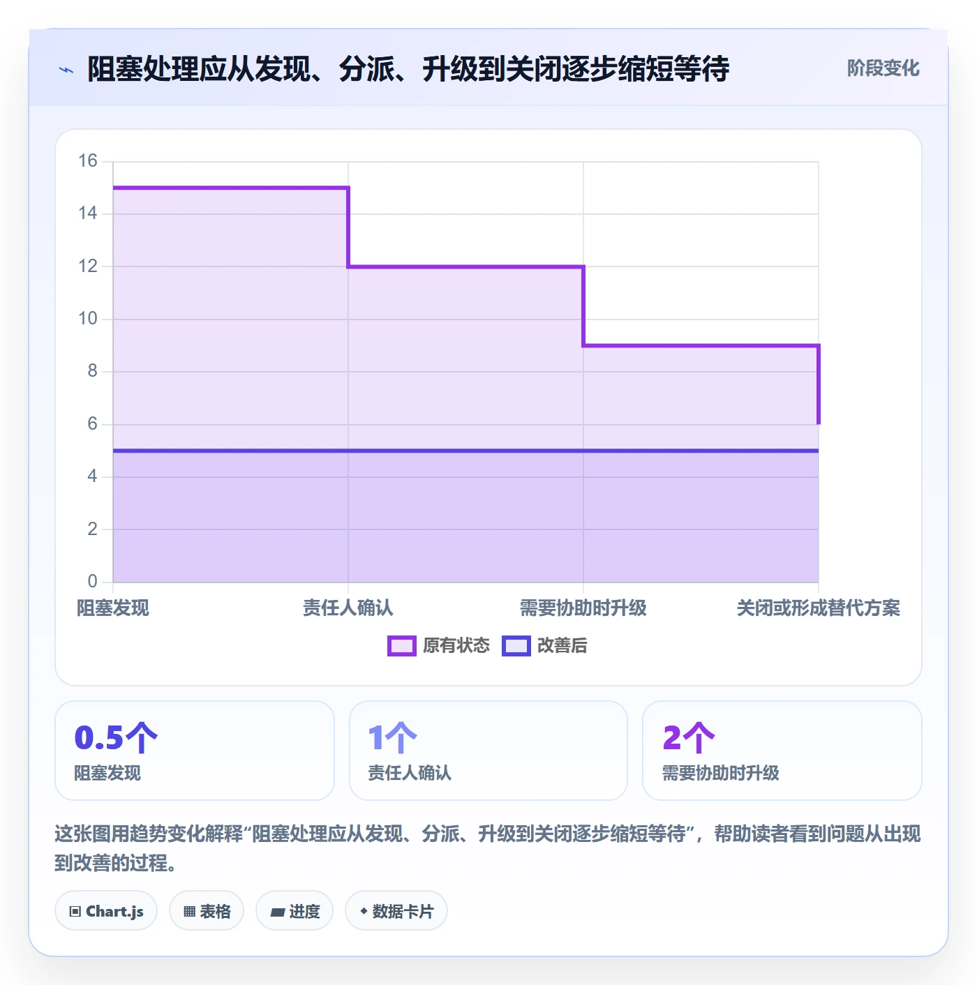 追踪实操方法:研发团队提升进度跟踪效率的最佳实践方法与模板