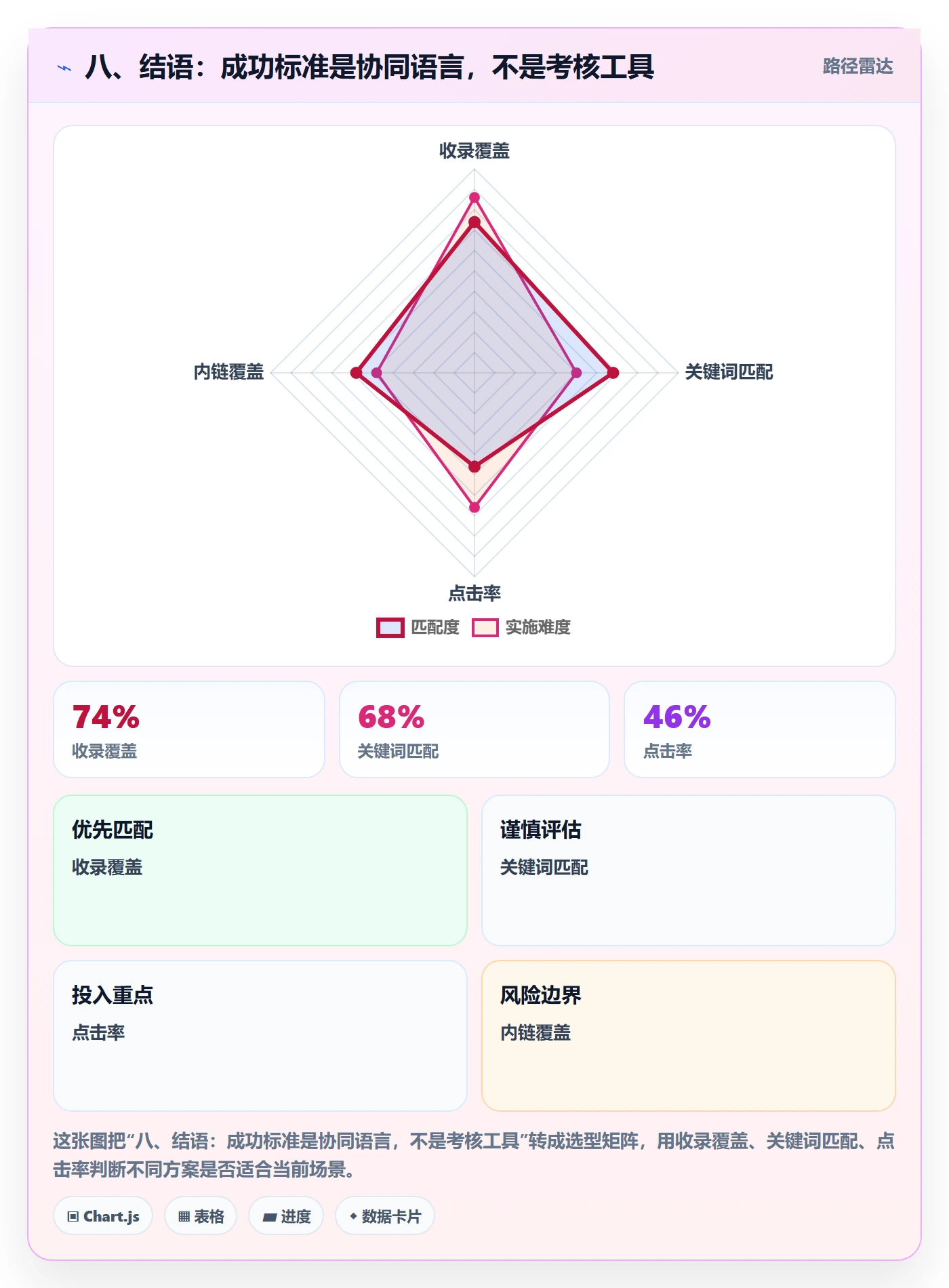 八、结语:成功标准是协同语言,不是考核工具
