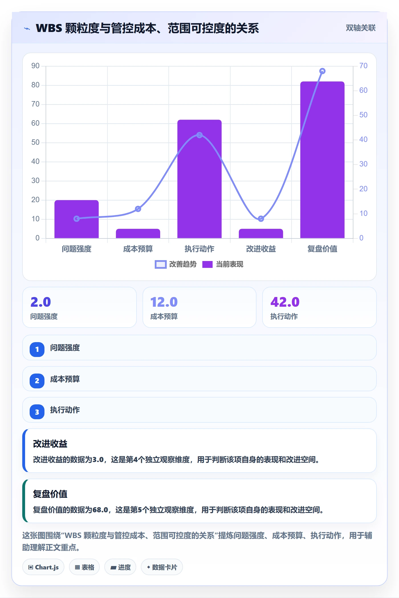 WBS管理指南:企业管理者如何做好项目范围,协同管理全流程
