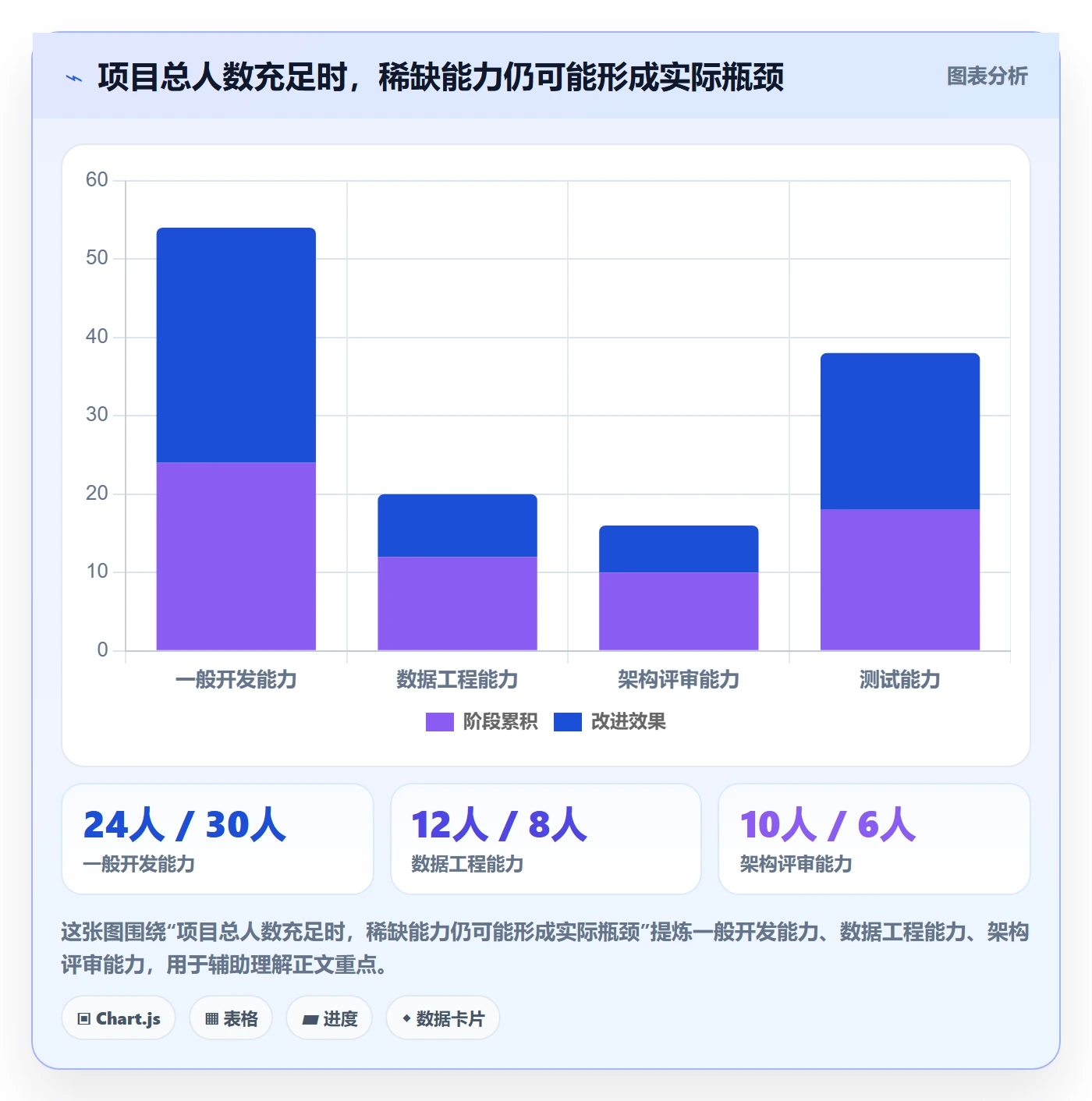 资源分配怎么做?管理层流程优化:资源管理从0到1