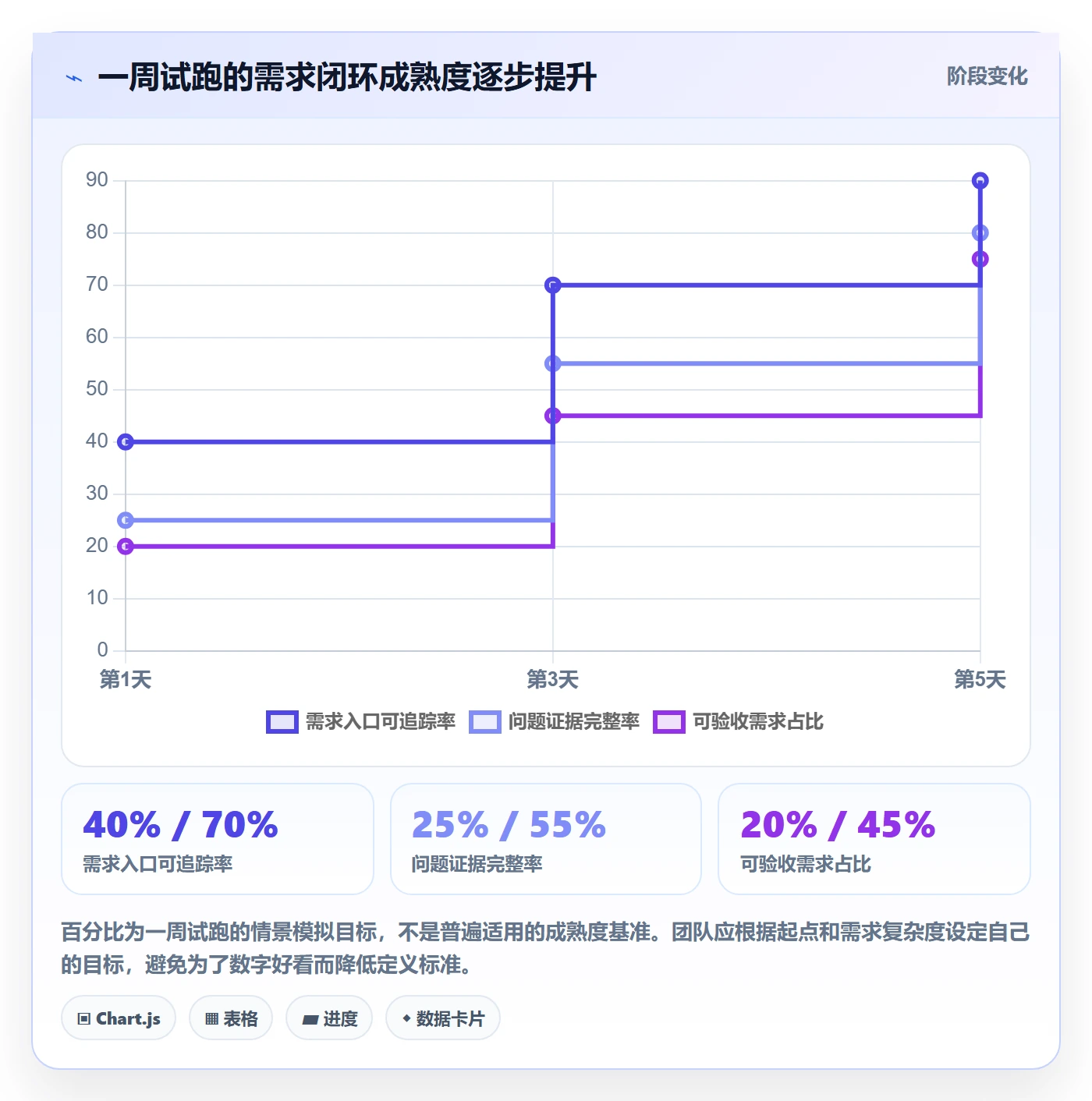 PRD怎么做?PMO数据分析:产品需求从0到1
