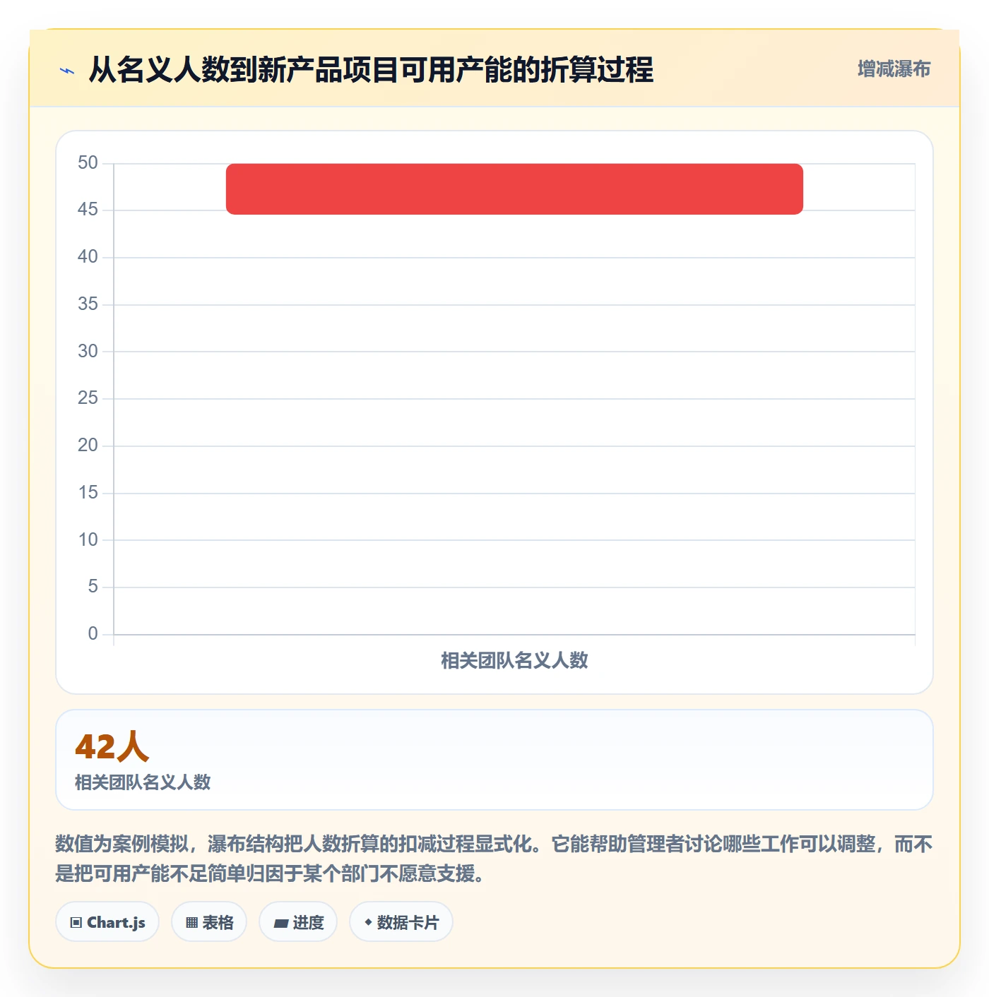 人力资源计划如何做好人力规划？跨部门团队协同管理与操作步骤