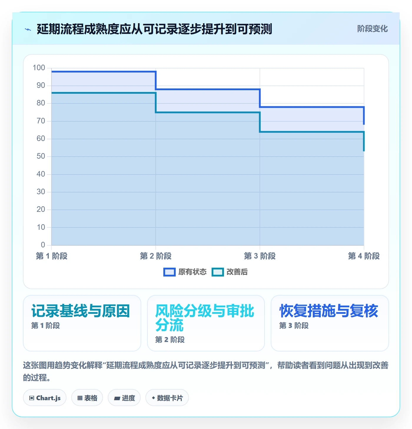 延期审批落地方案:研发团队开展延期管理的风险控制案例解析