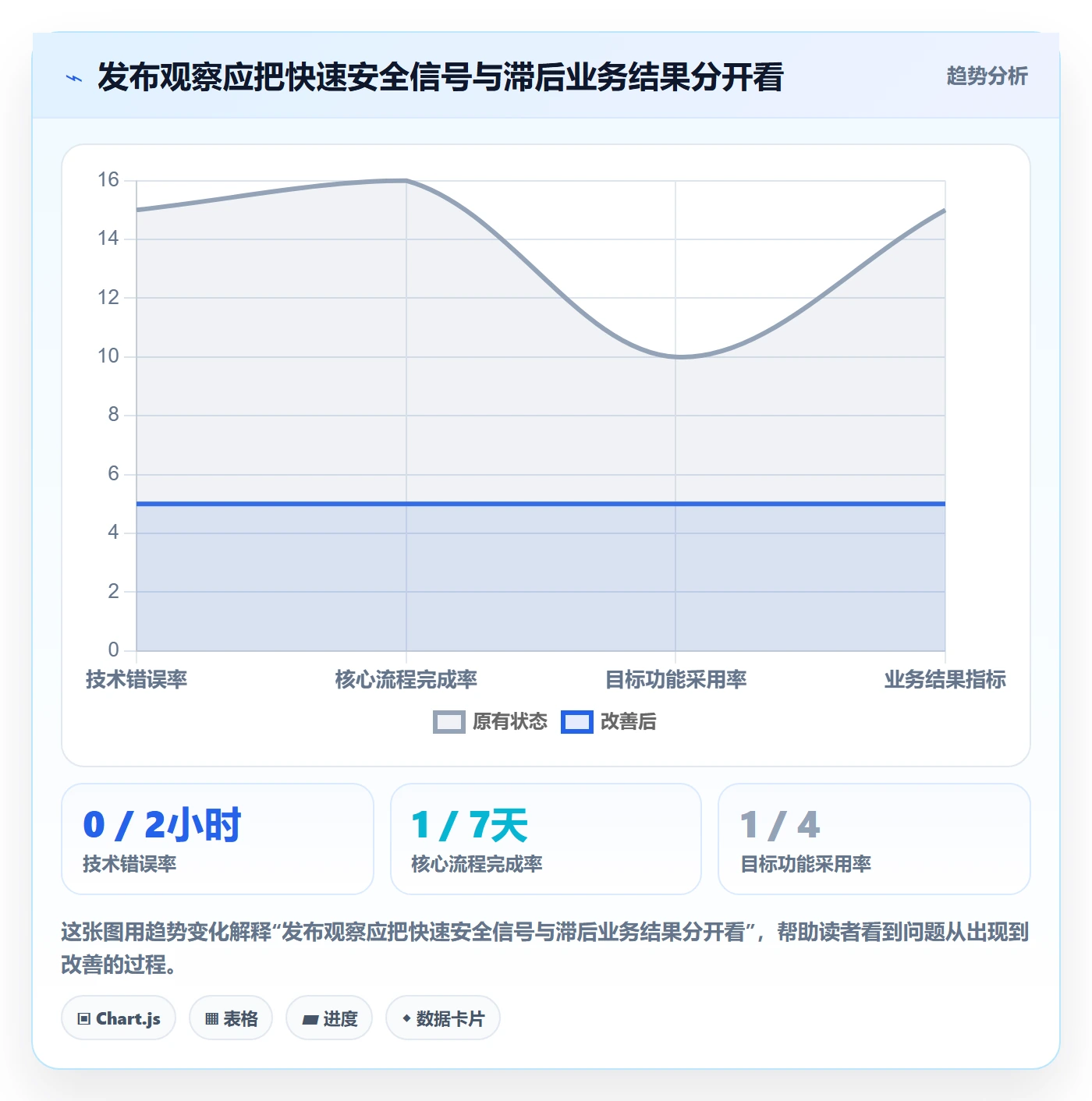 上线管理指南：管理层如何做好发布管理，数据分析全流程