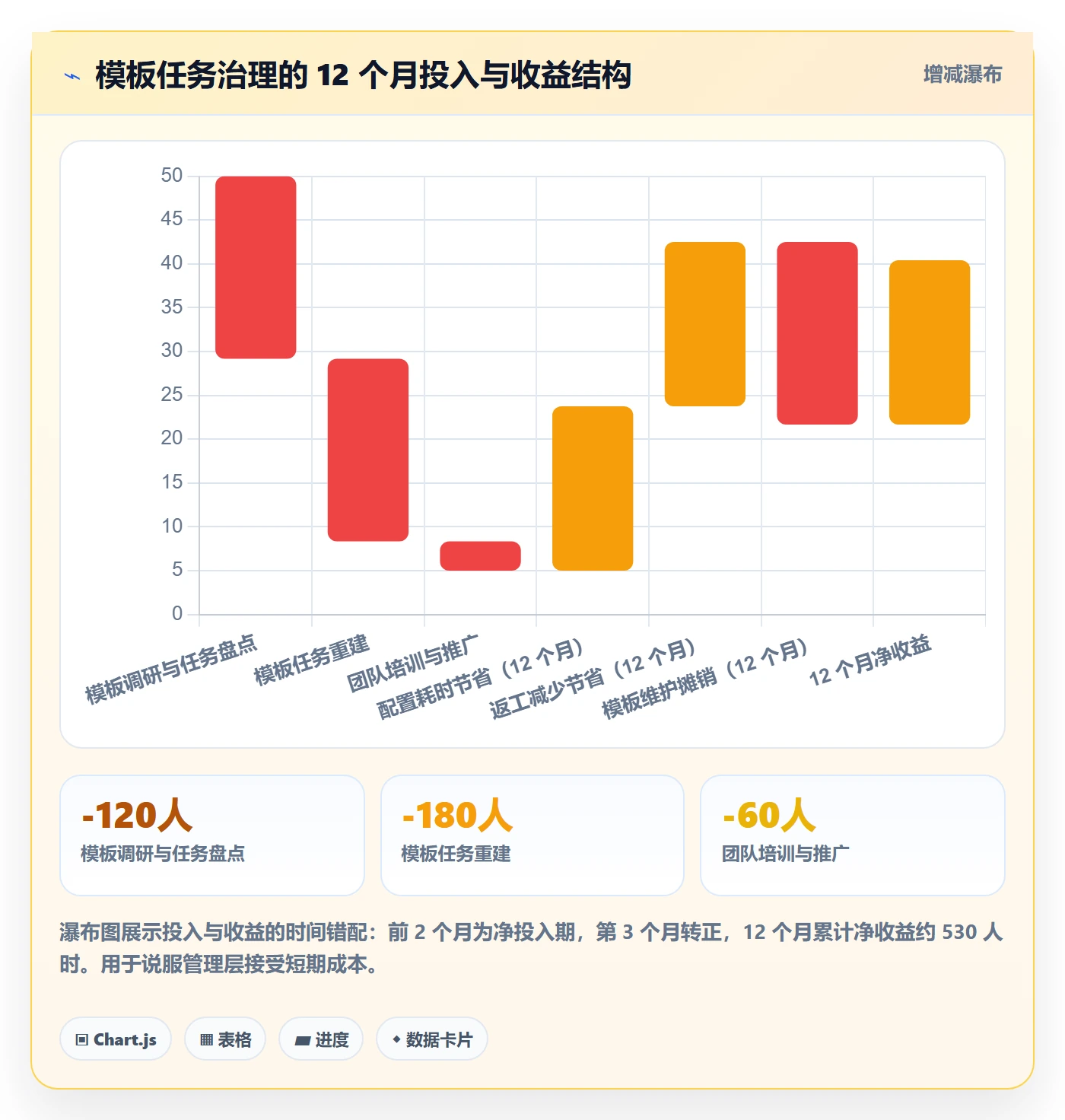 项目模板如何做好模板任务?项目负责人最佳实践与操作步骤