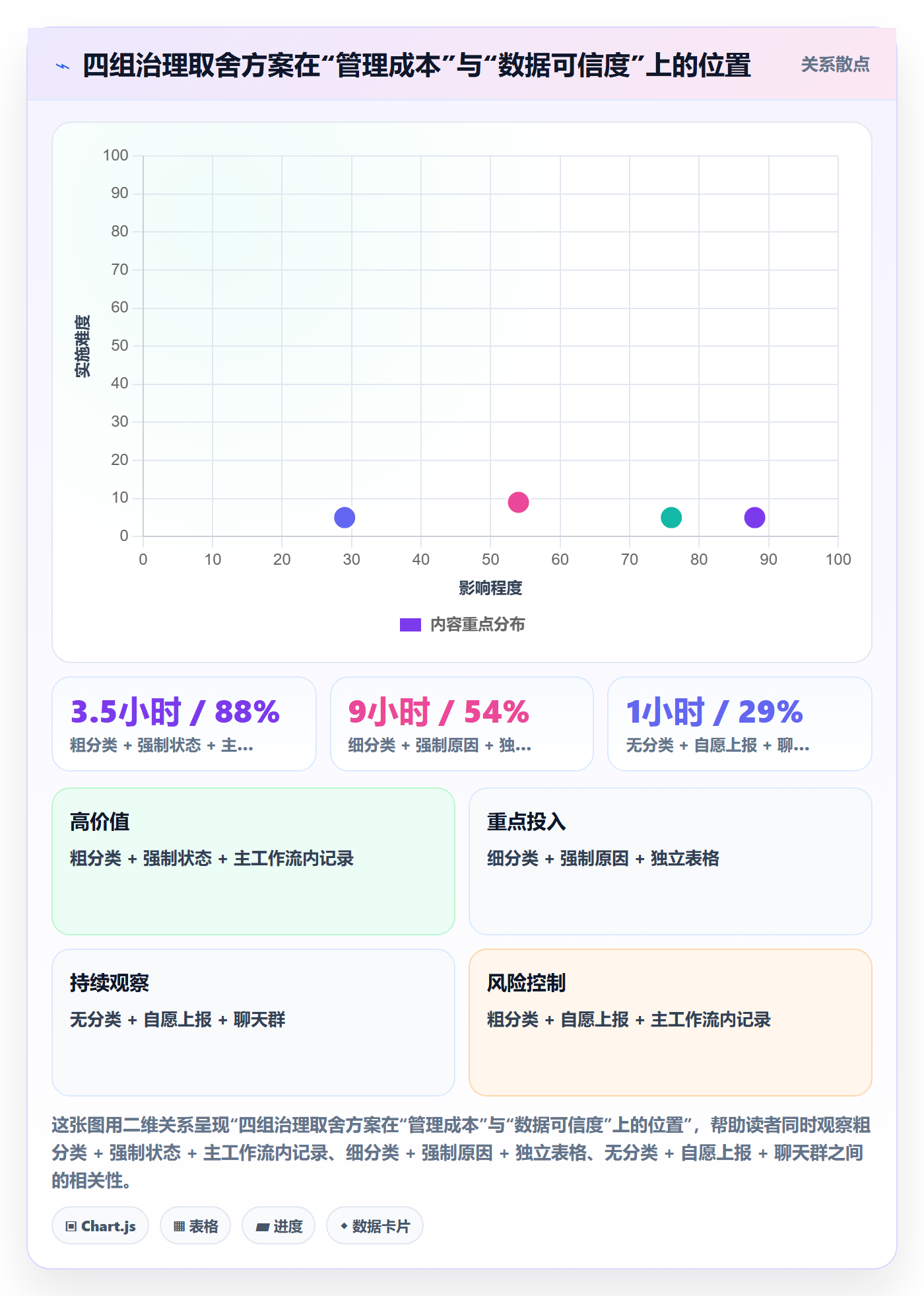 任务执行阻塞教程:项目经理入门指南,避坑指南