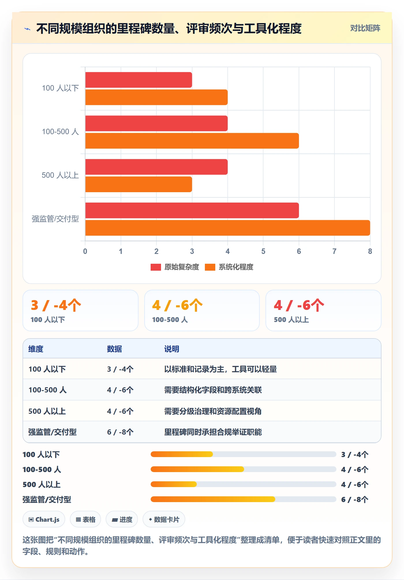 里程碑里程碑计划全流程:企业管理者实操方法与一文讲清