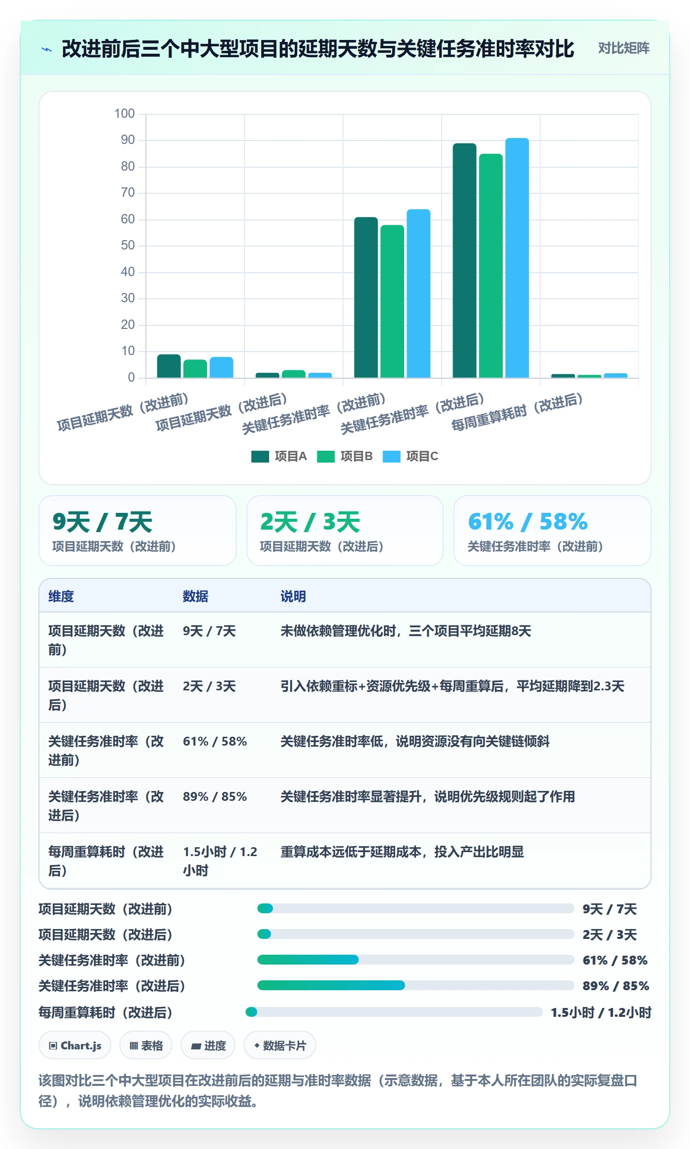 任务依赖如何做好关键路径?产品经理最佳实践与操作步骤