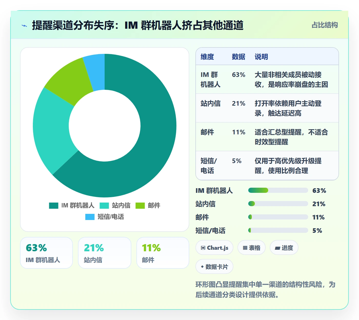 任务提醒自动提醒教程：实施团队落地方案，避坑指南