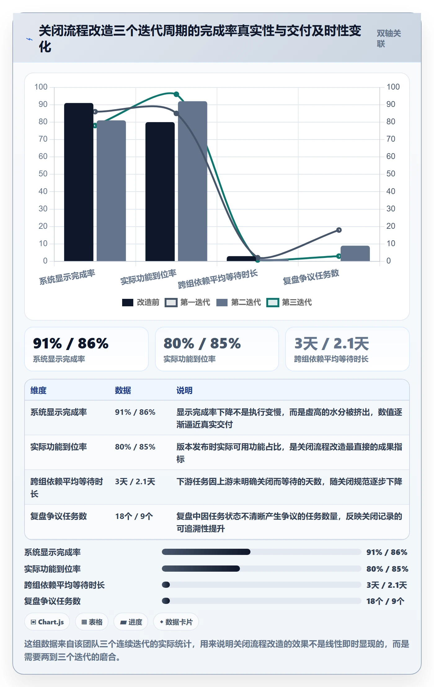 关闭最佳实践:项目成员任务执行流程优化,常见问题