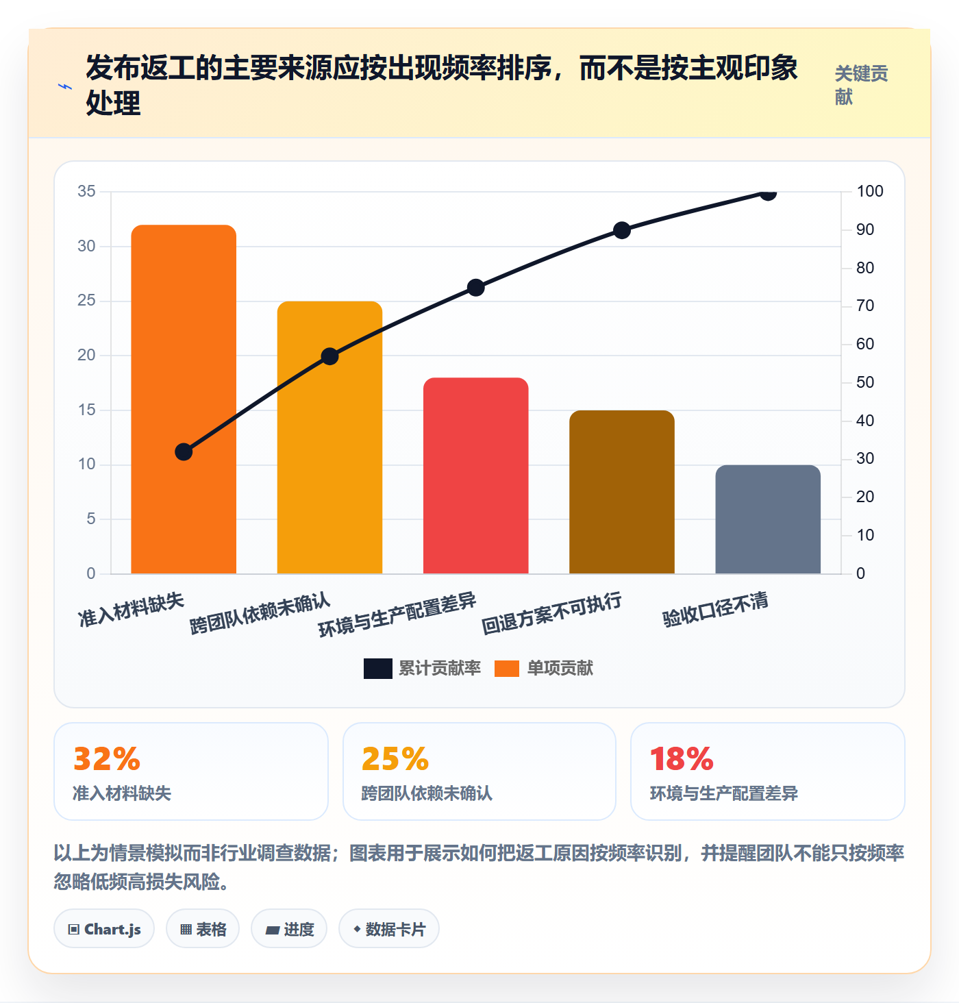 上线实操方法:项目负责人提升发布管理效率的最佳实践方法与模板
