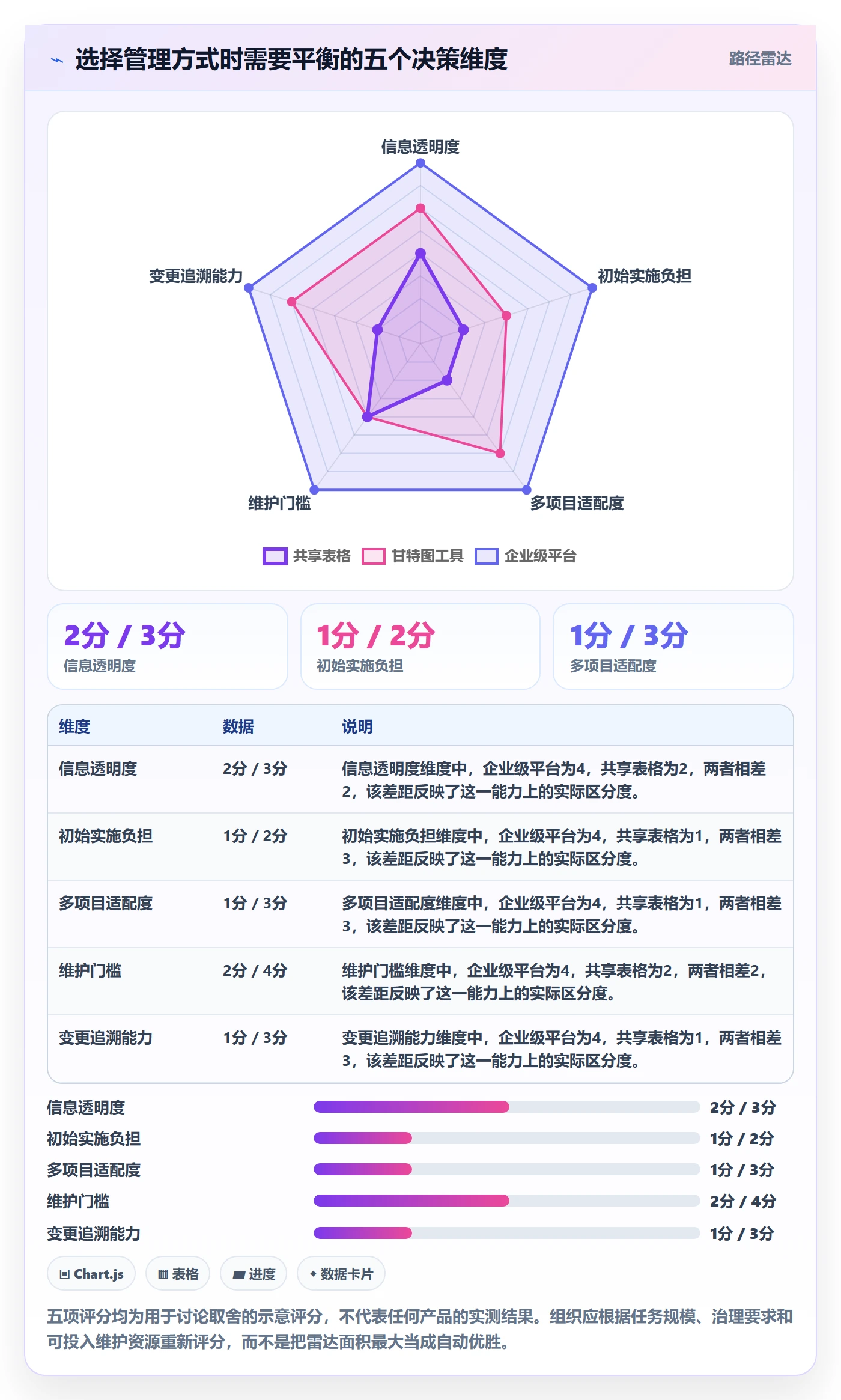 实际时间怎么做？企业管理者协同管理：甘特图从0到1