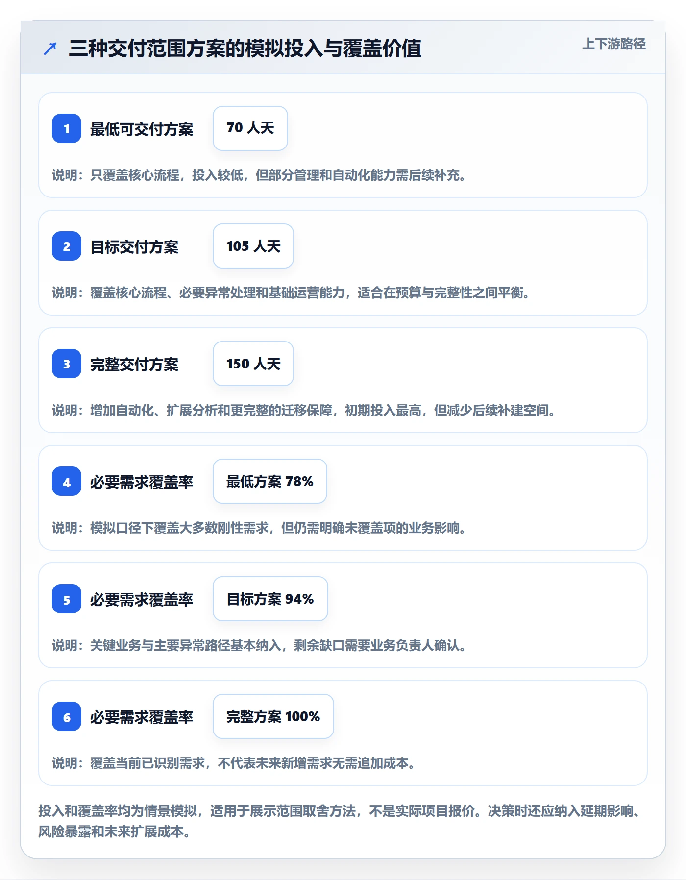 成本管理预计成本教程：研发团队最佳实践，避坑指南