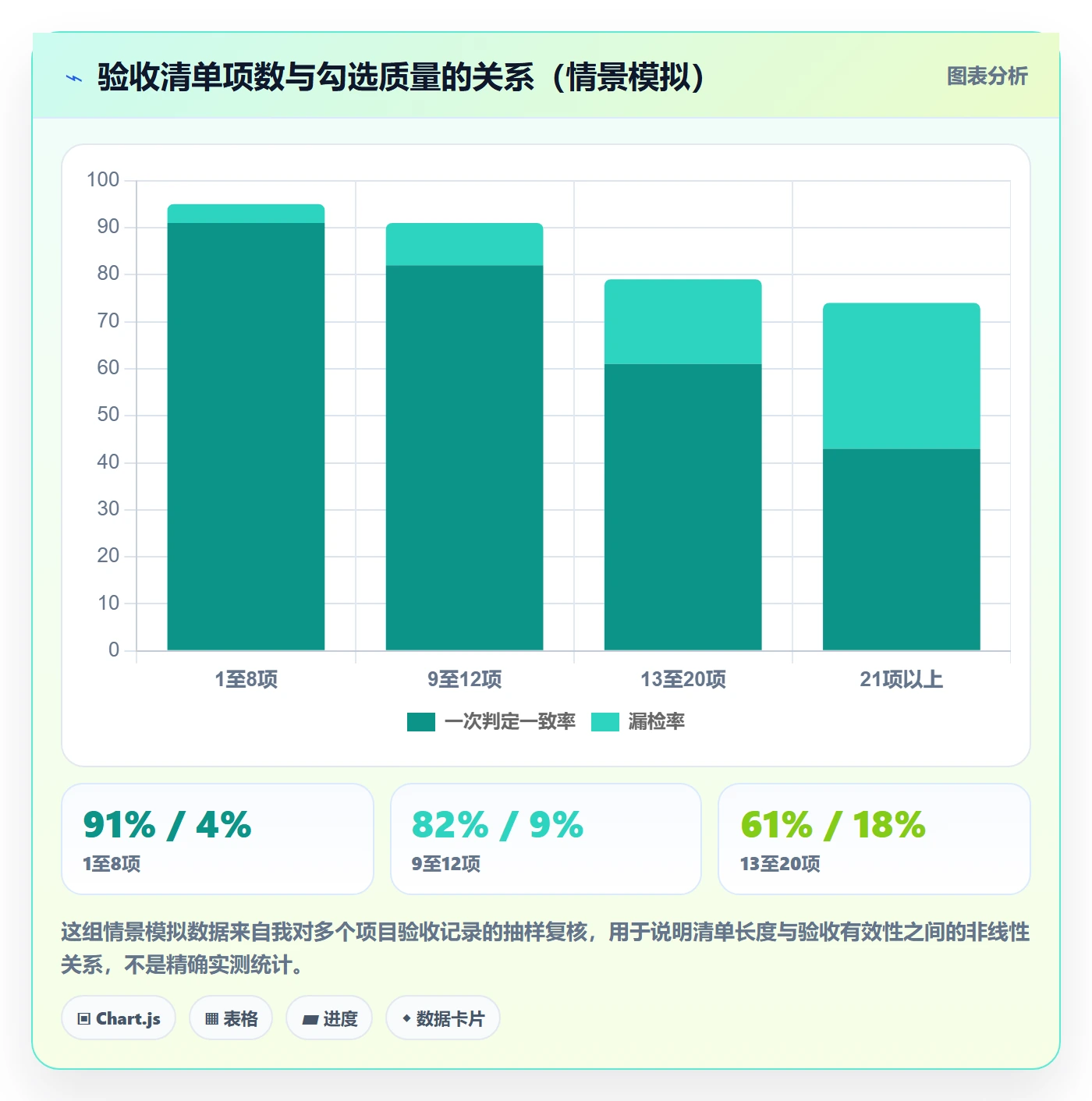 审核管理方法大全:管理层任务验收流程优化落地清单