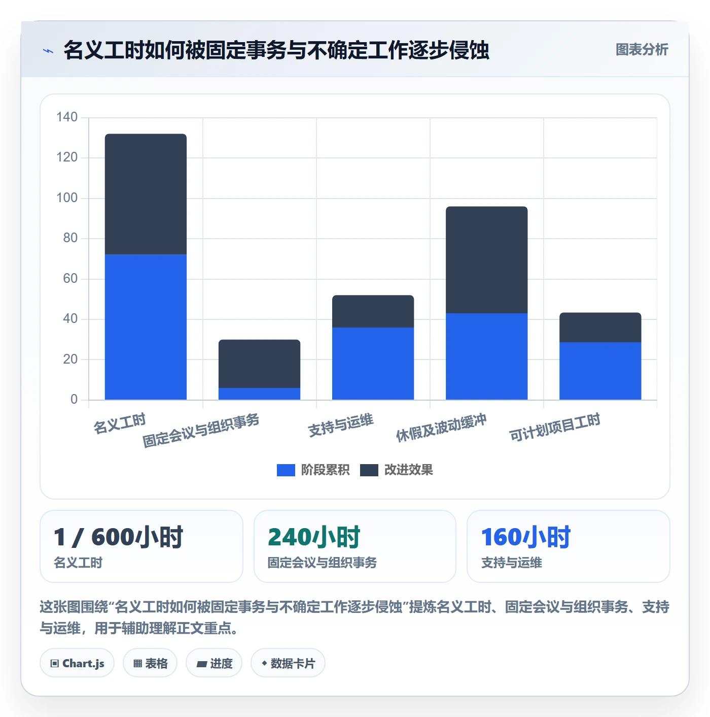 人员投入管理指南:管理层如何做好人力资源计划,数据分析全流程