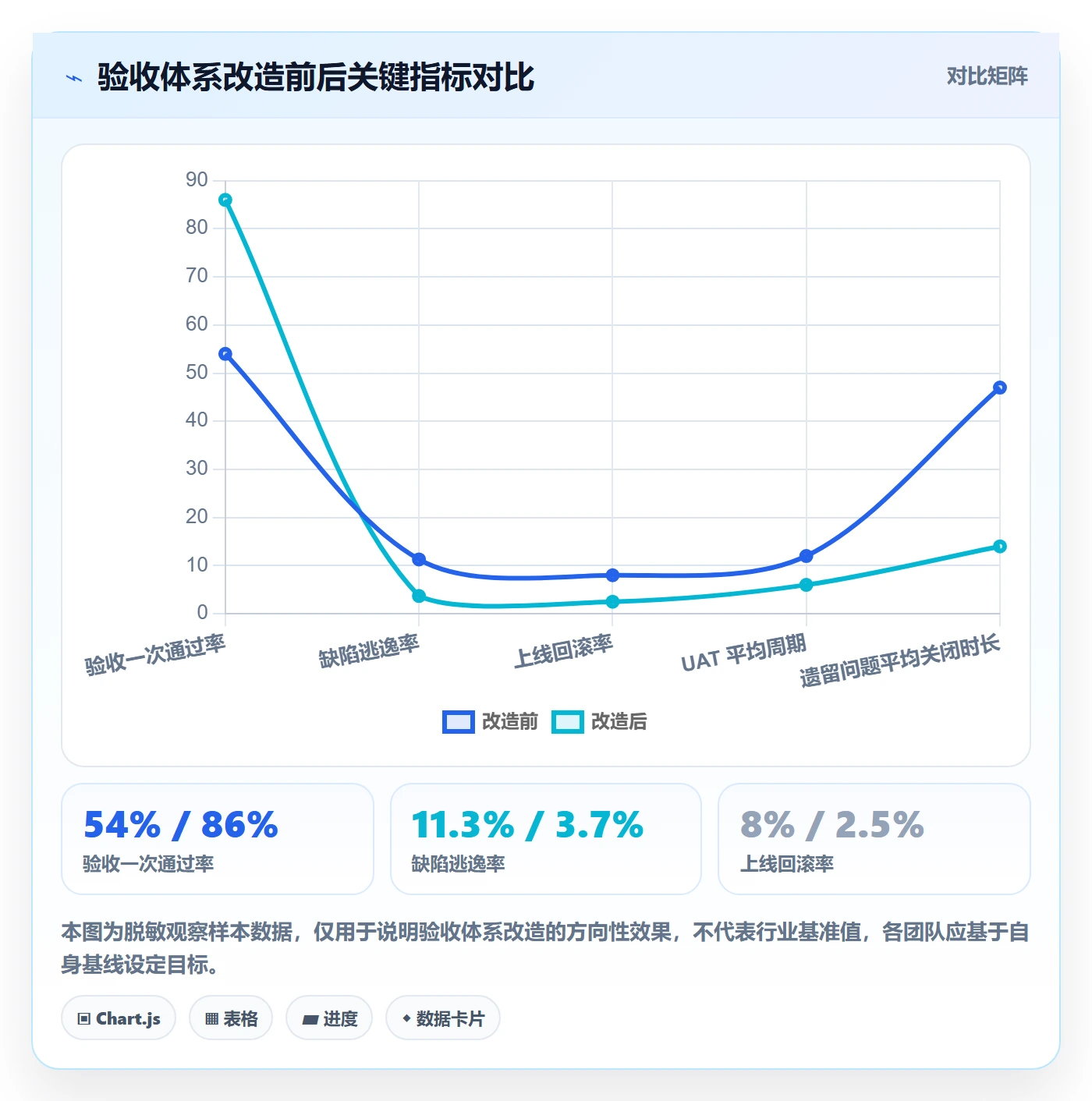 验收标准流程与规范:研发团队项目目标最佳实践关键指标