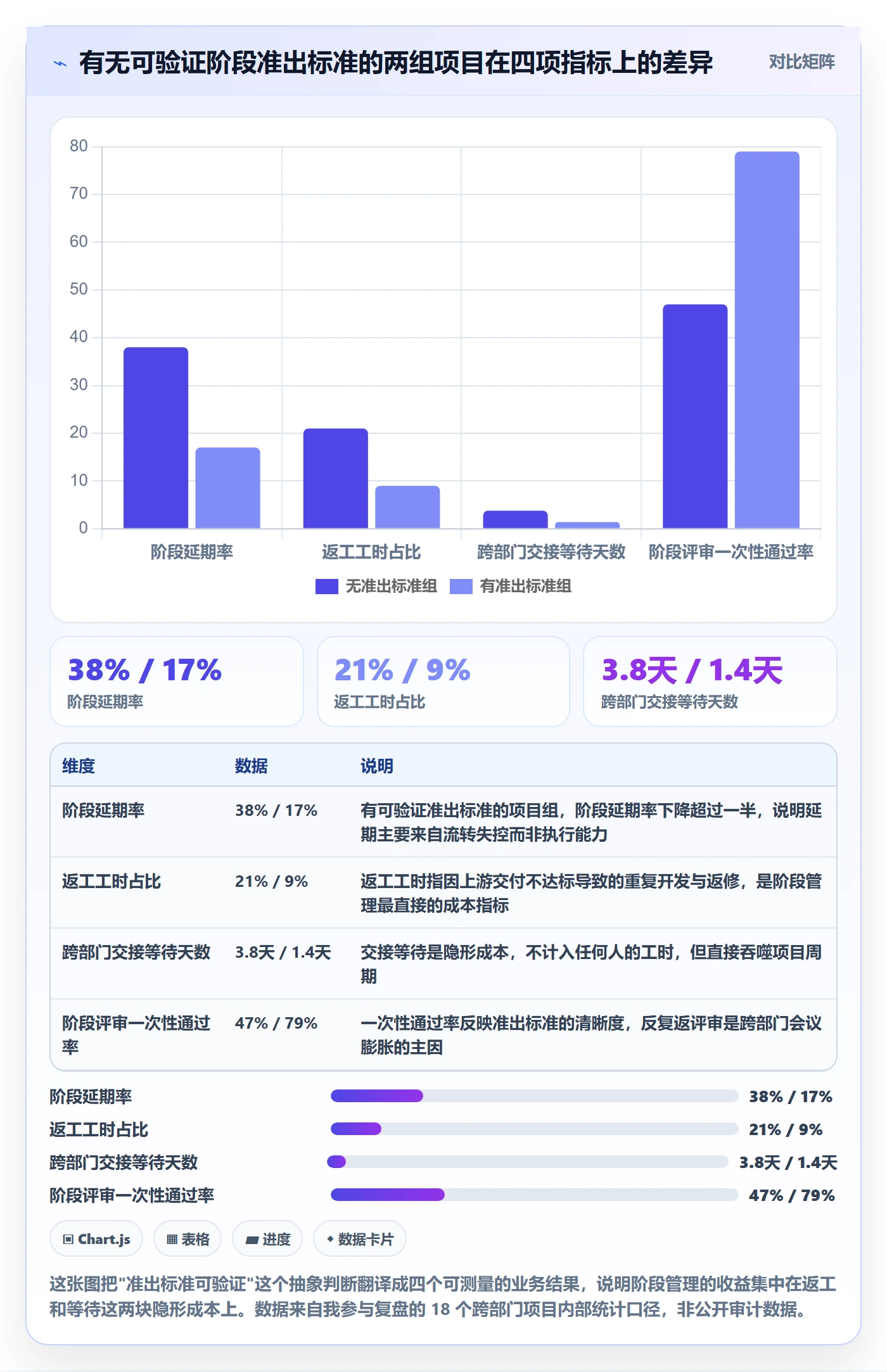 项目阶段管理方法大全：跨部门团队项目阶段流程优化落地清单