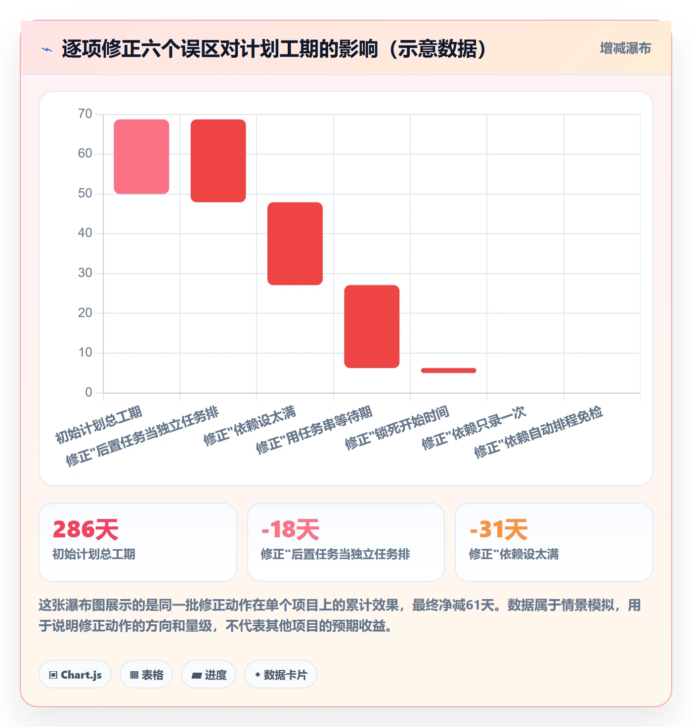 后置任务怎么做?项目经理实操方法:任务依赖从0到1