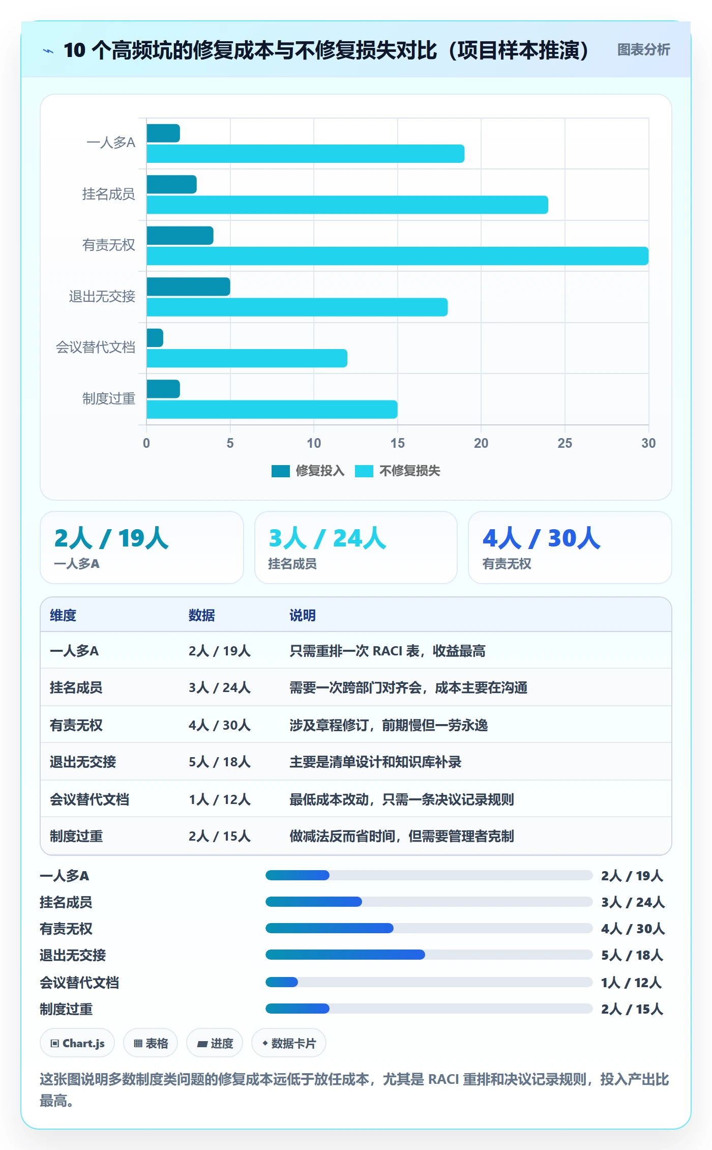 项目规划项目计划教程：项目成员制度设计，避坑指南